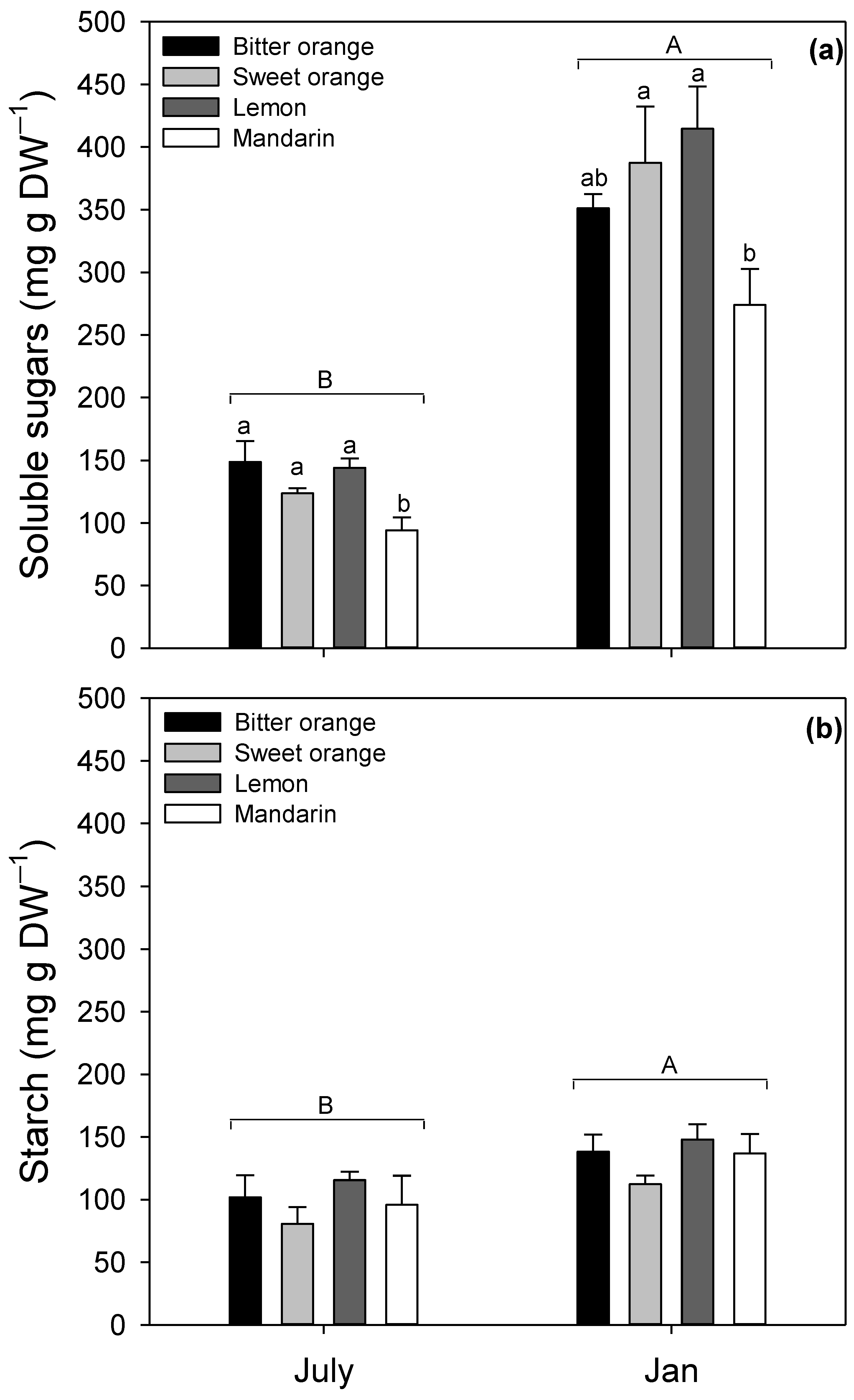 Horticulturae 08 00324 g004 Horticulturae 08 00324 g004