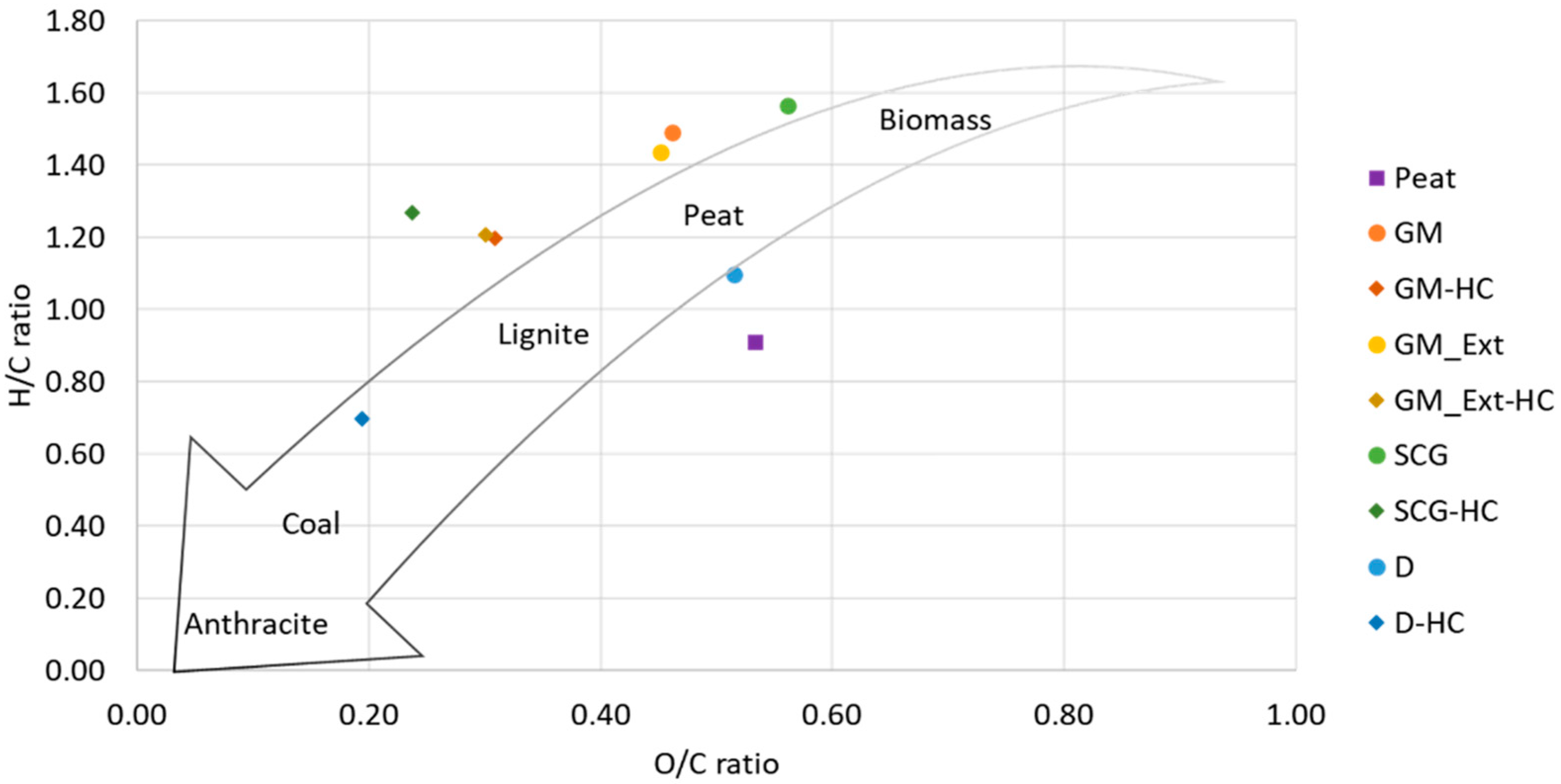 Horticulturae 08 00325 g002
