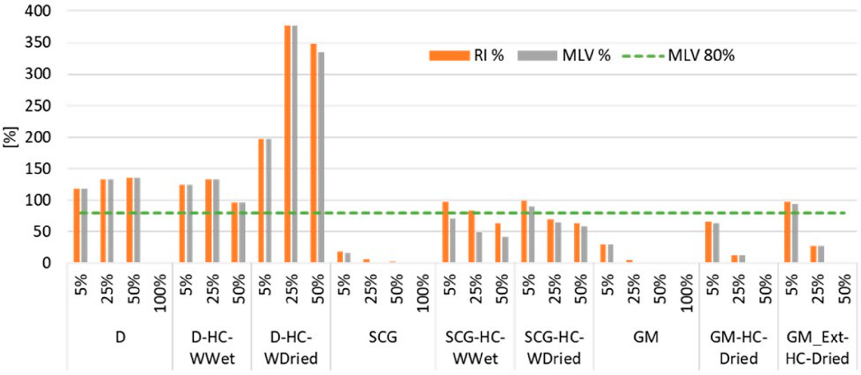 Horticulturae 08 00325 g005
