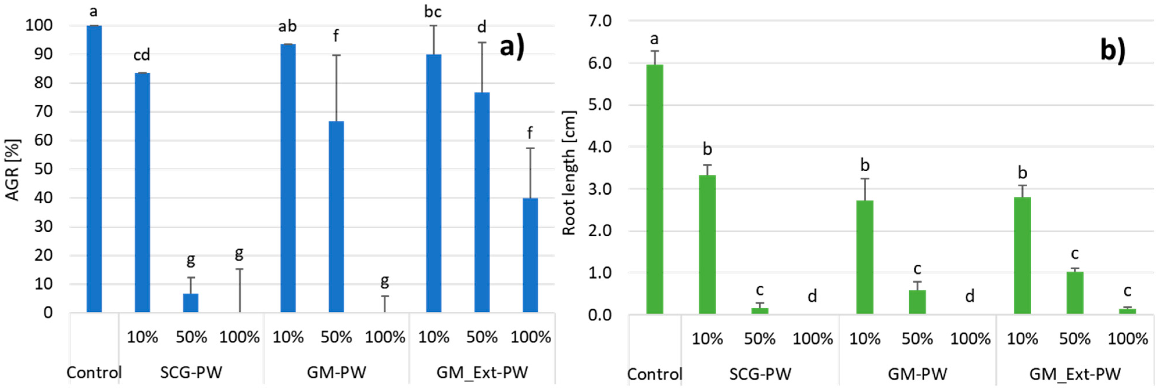 Horticulturae 08 00325 g006