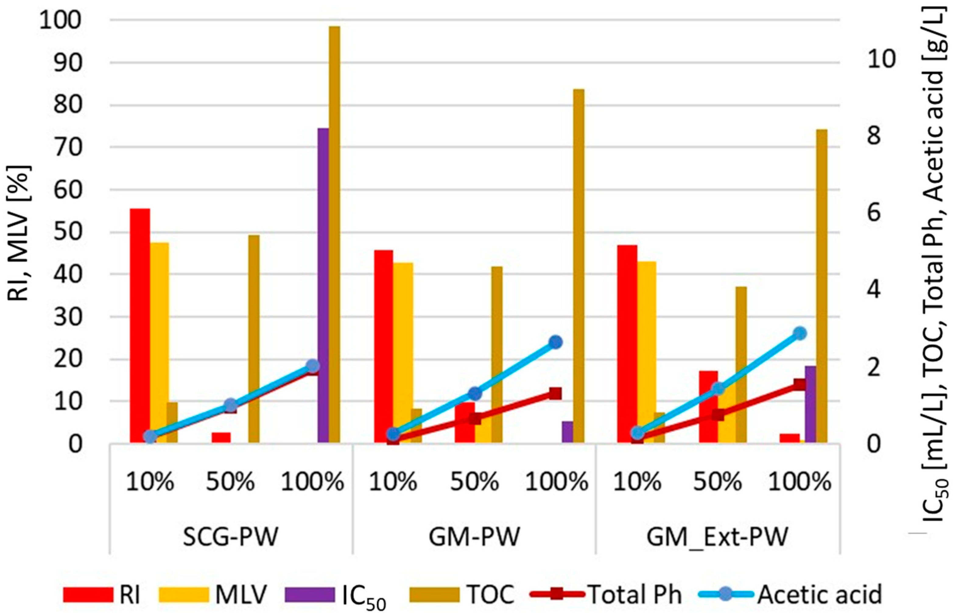 Horticulturae 08 00325 g007