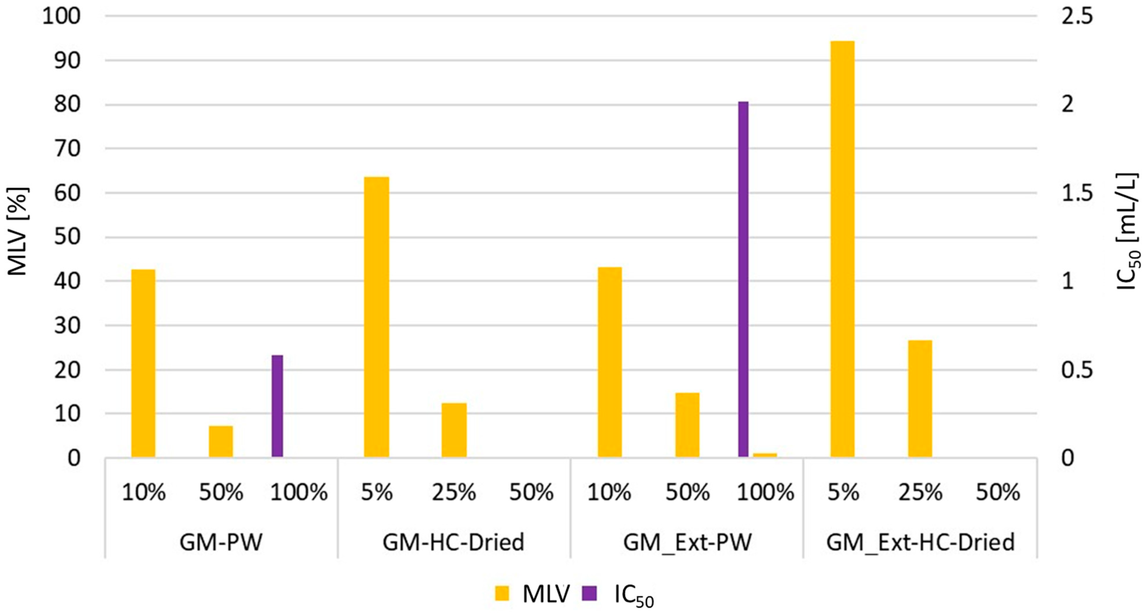 Horticulturae 08 00325 g008