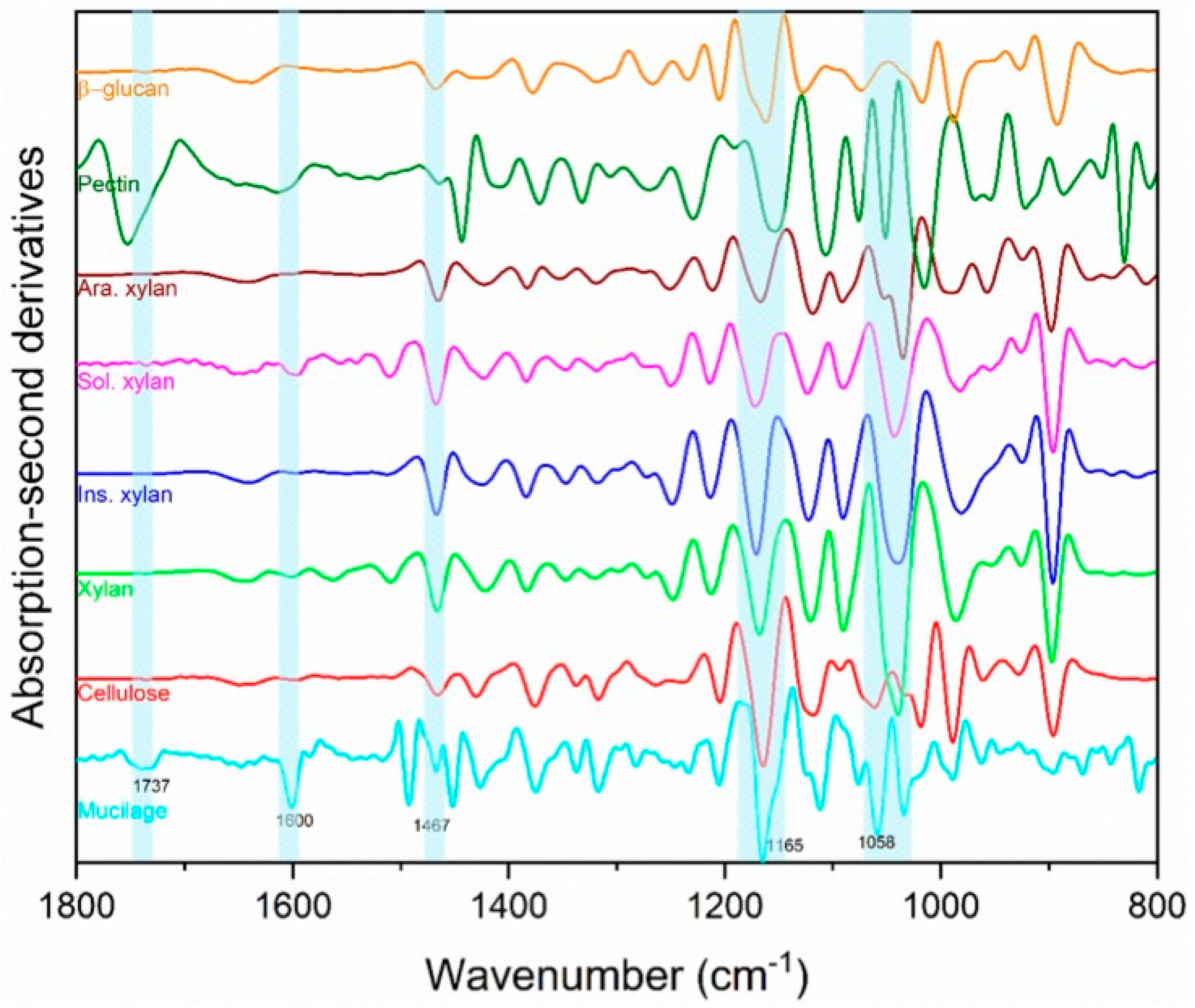Horticulturae 08 00327 g004