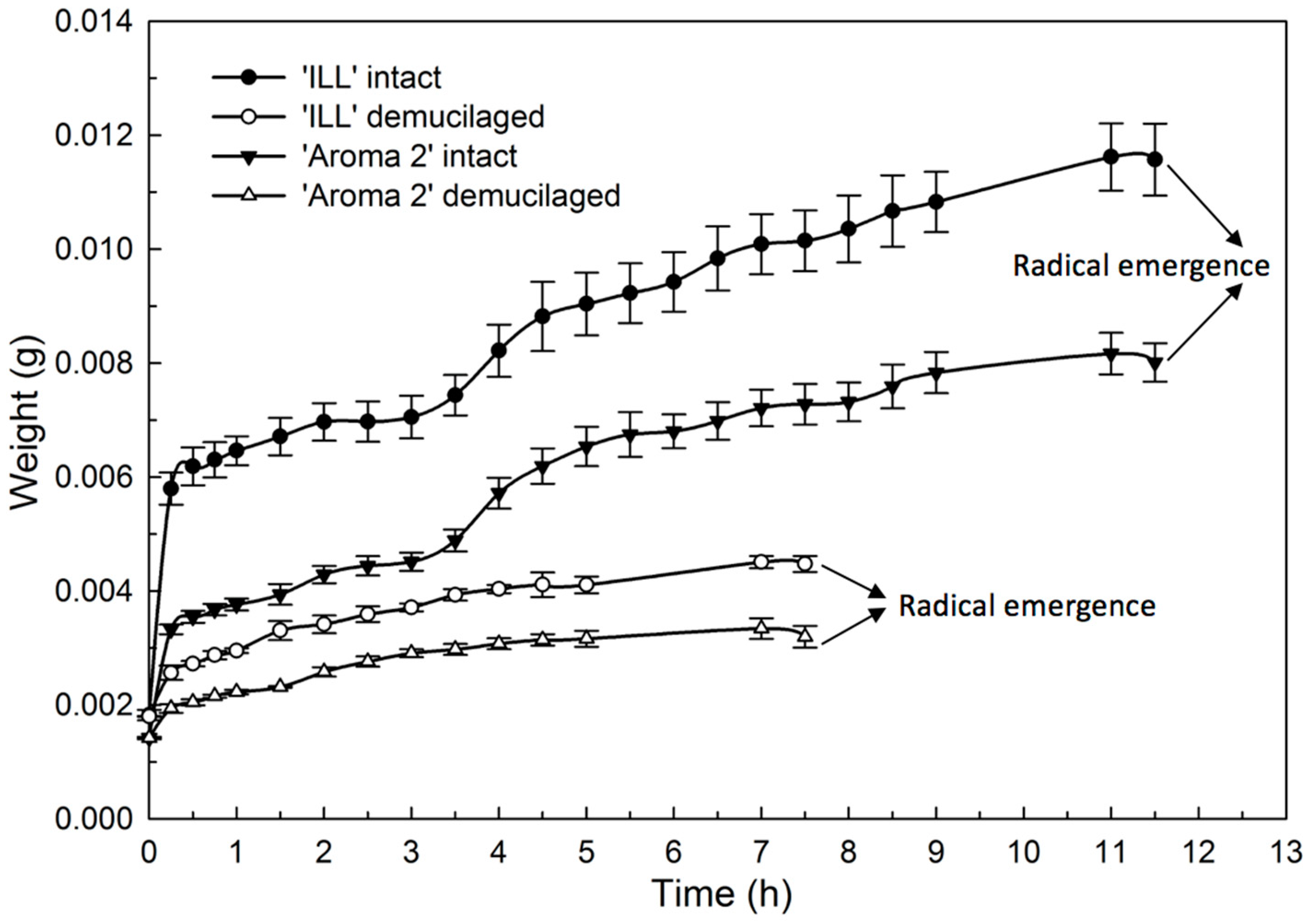 Horticulturae 08 00327 g006