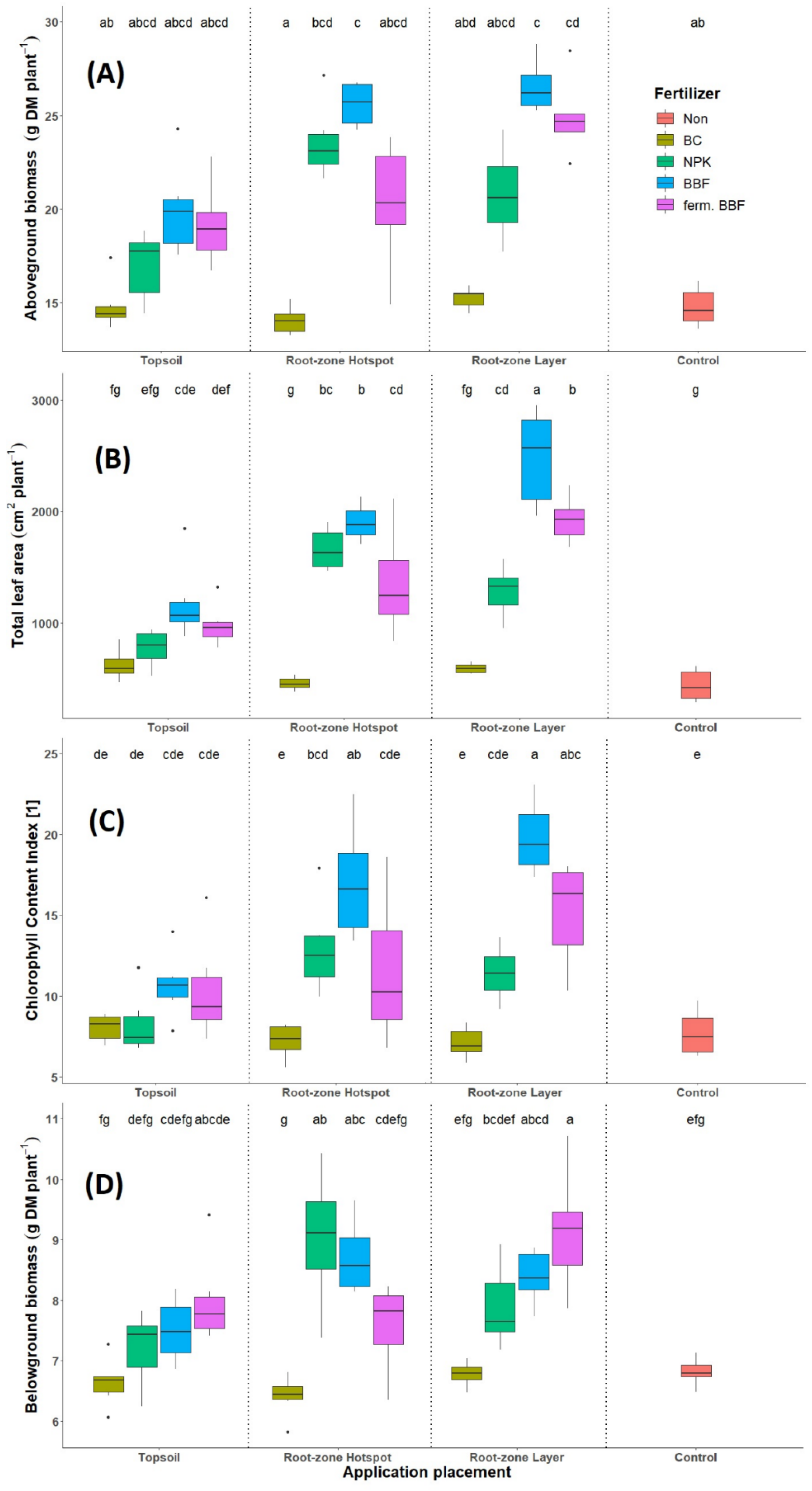 Horticulturae 08 00328 g002