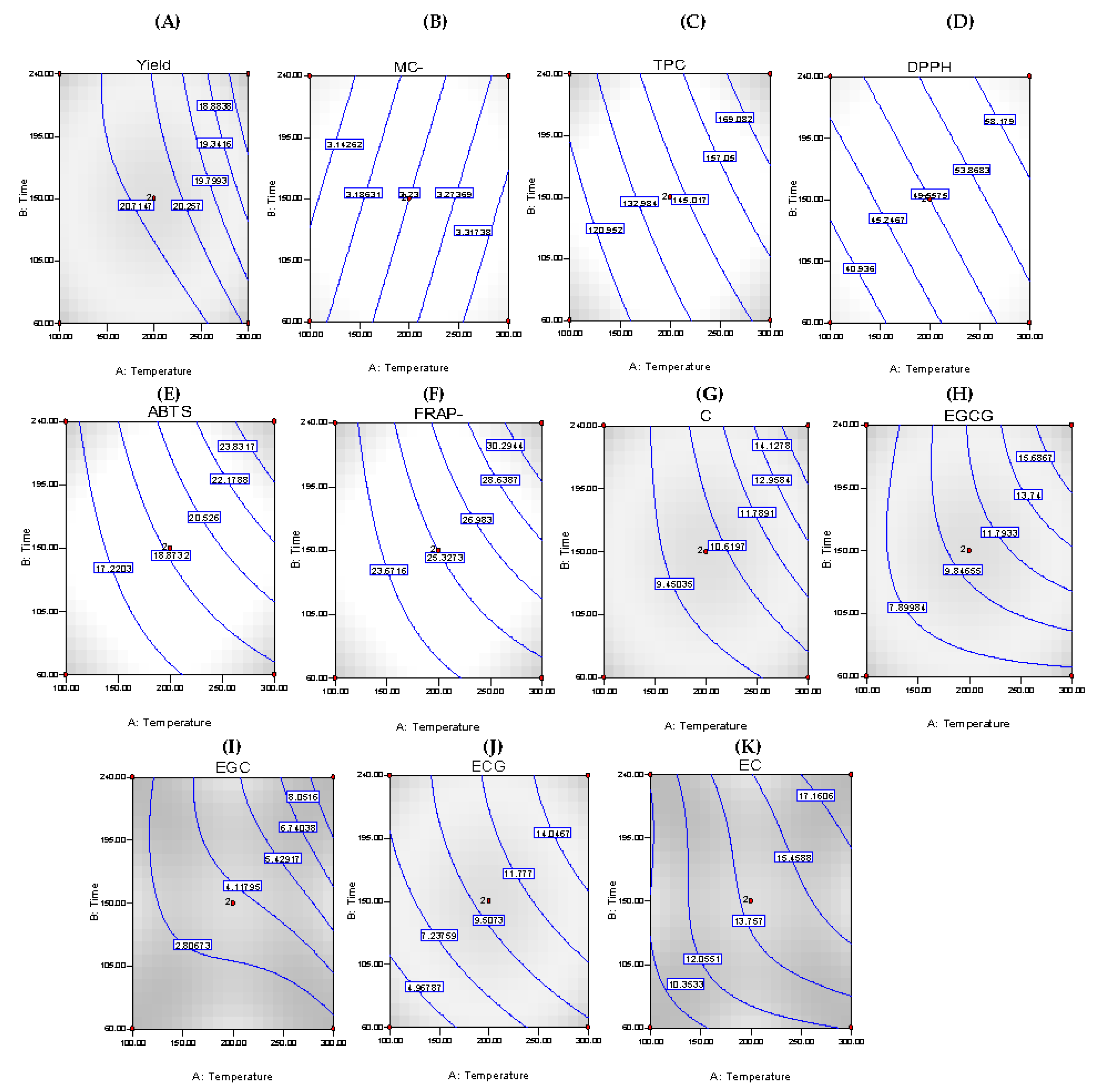 Horticulturae 08 00338 g002