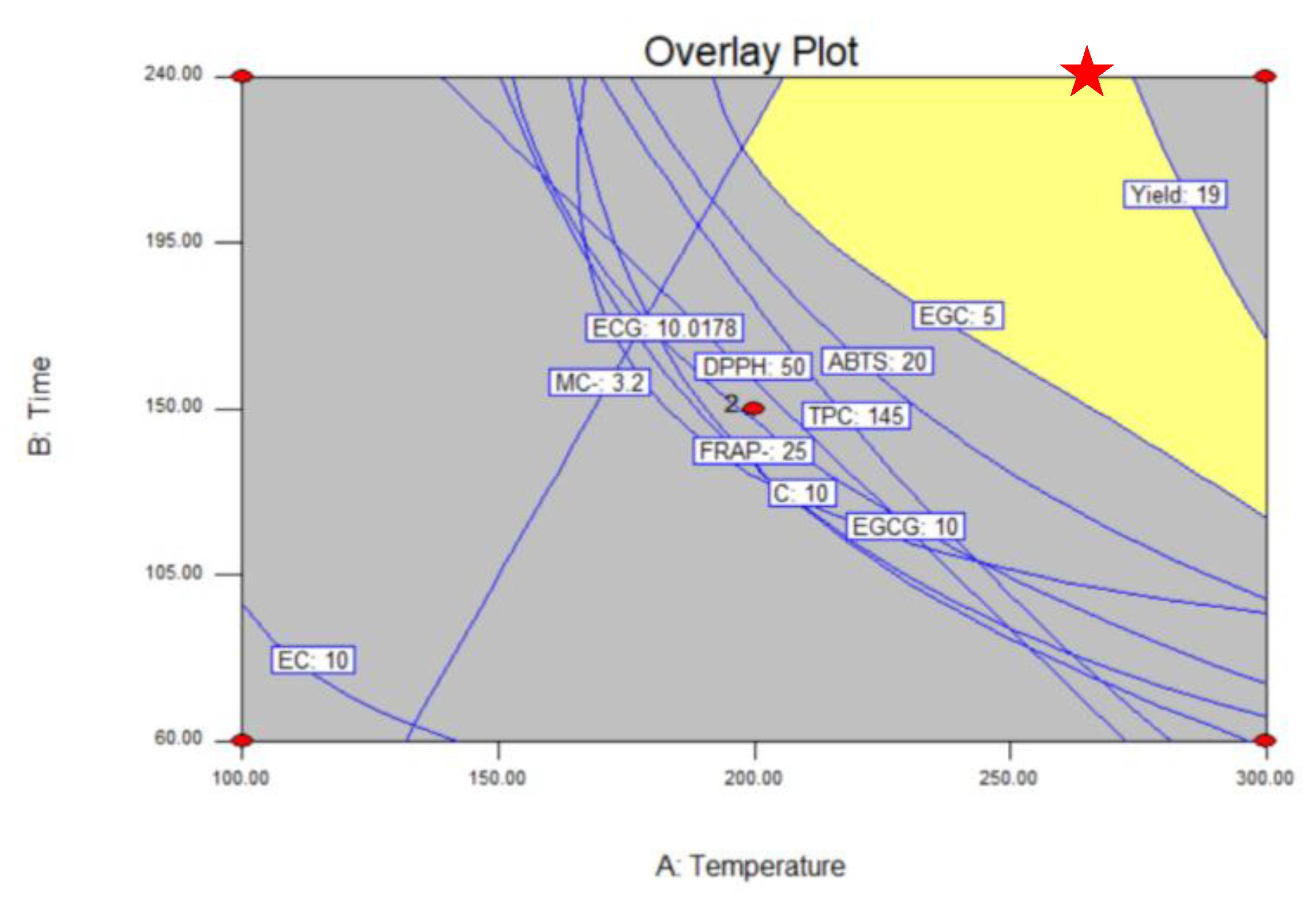 Horticulturae 08 00338 g003