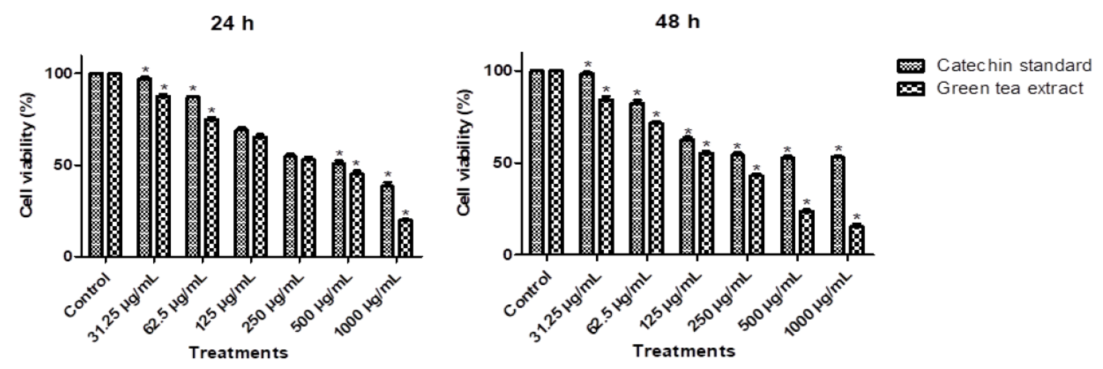 Horticulturae 08 00338 g004