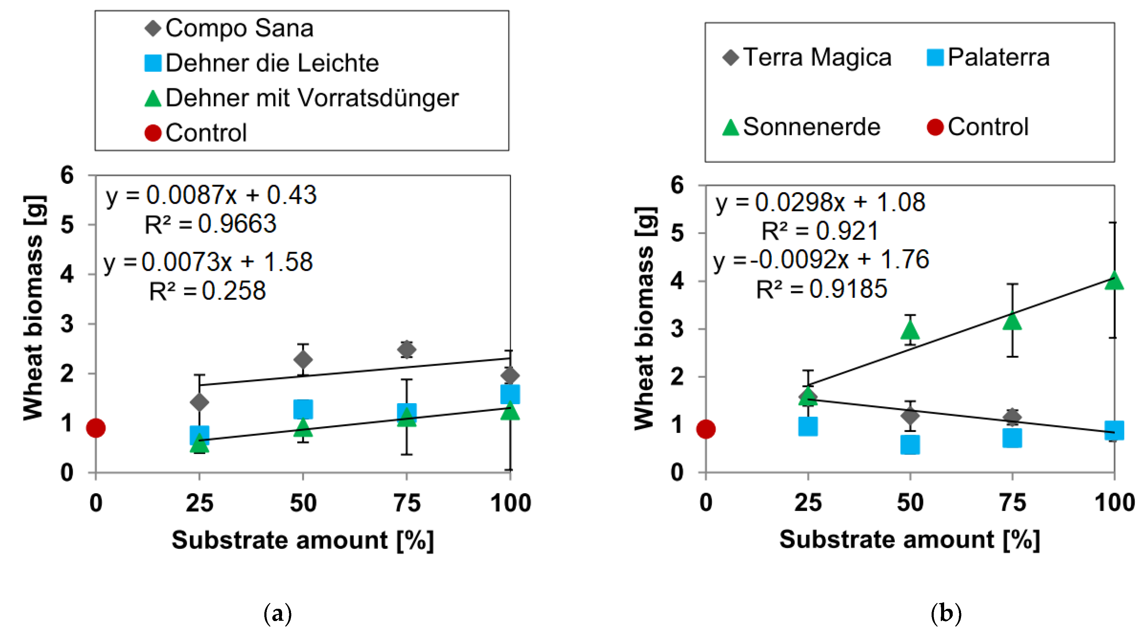 Horticulturae 08 00339 g002 550