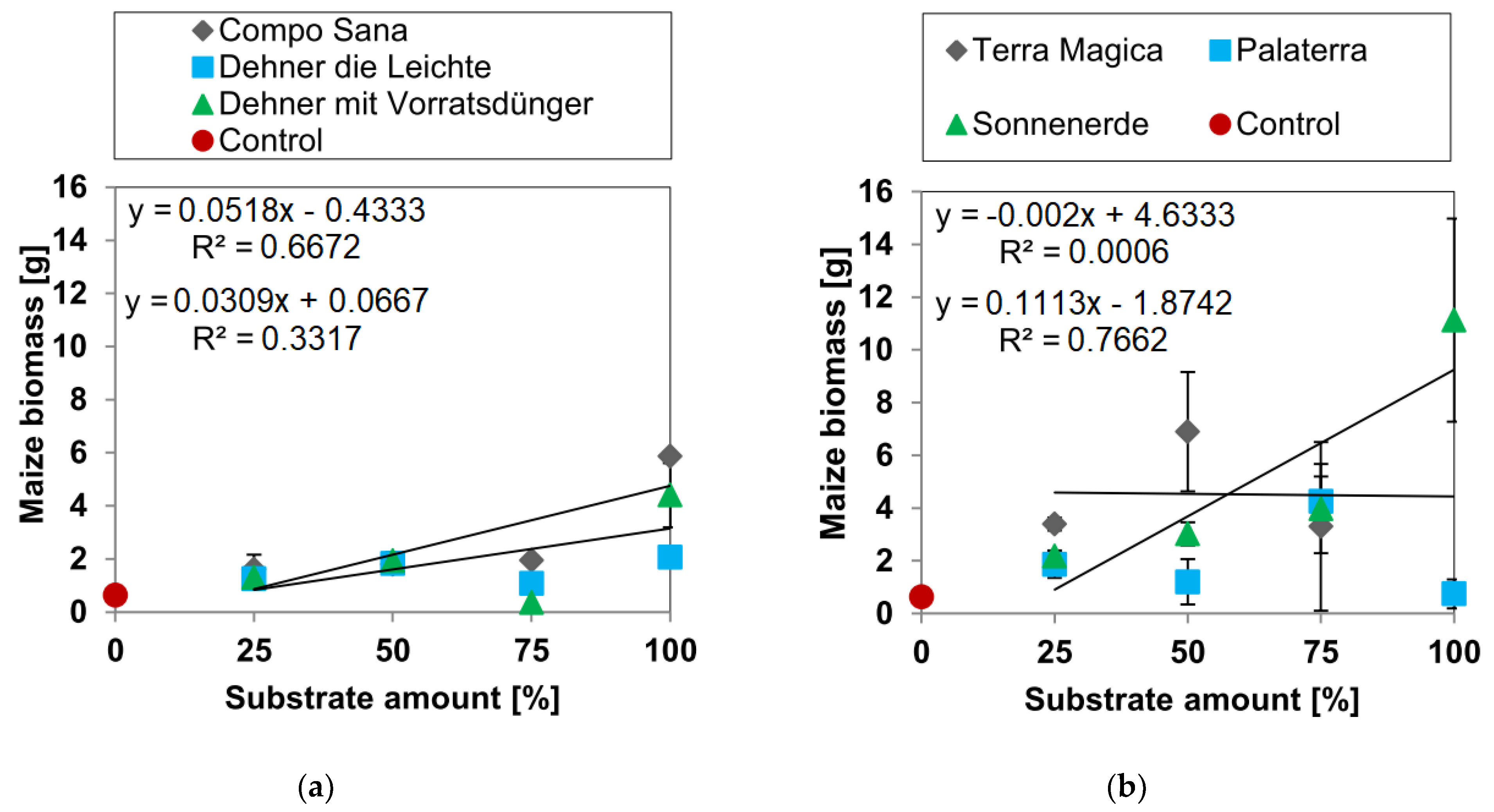Horticulturae 08 00339 g003 550