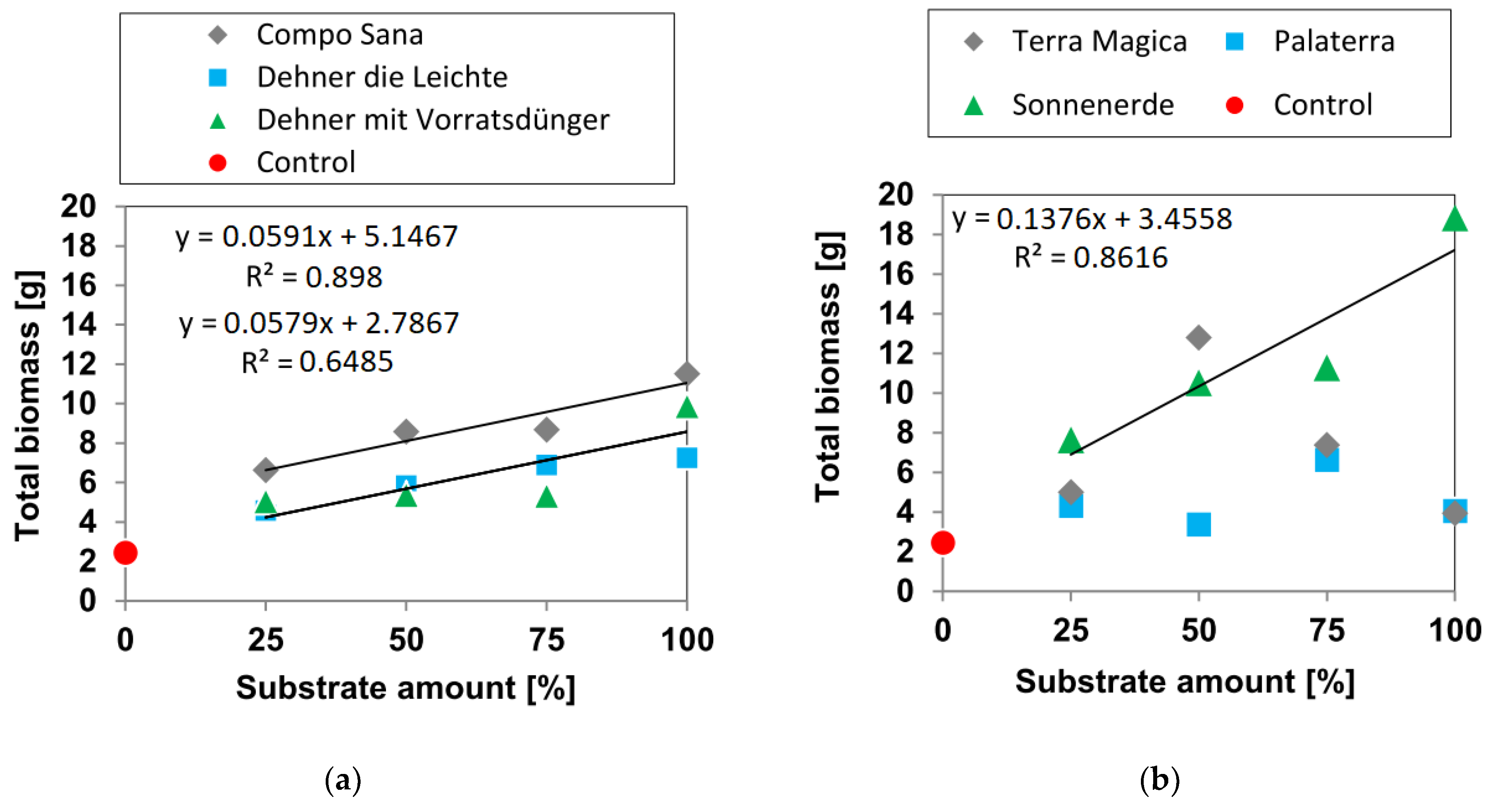 Horticulturae 08 00339 g004 550