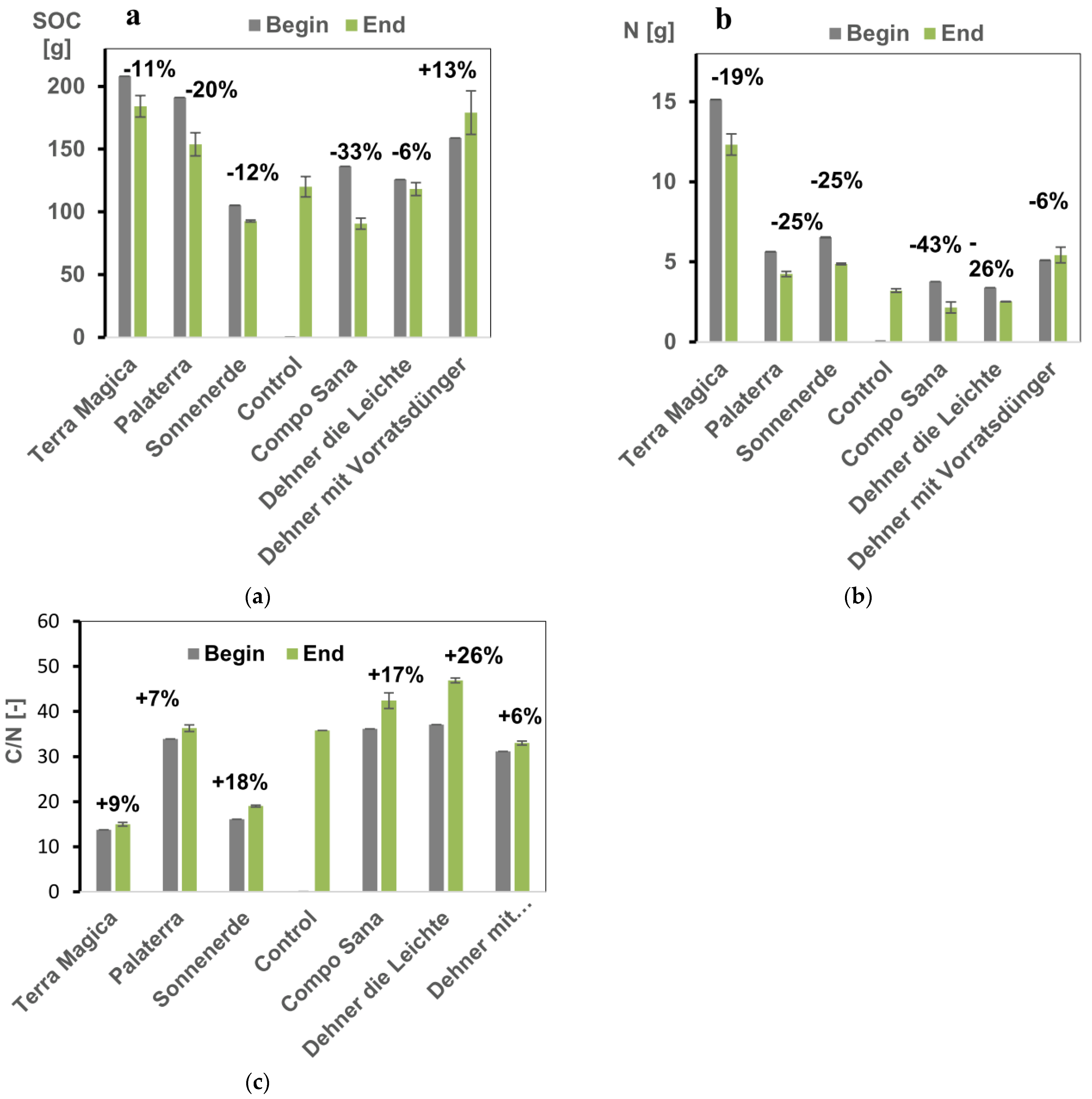 Horticulturae 08 00339 g006 550