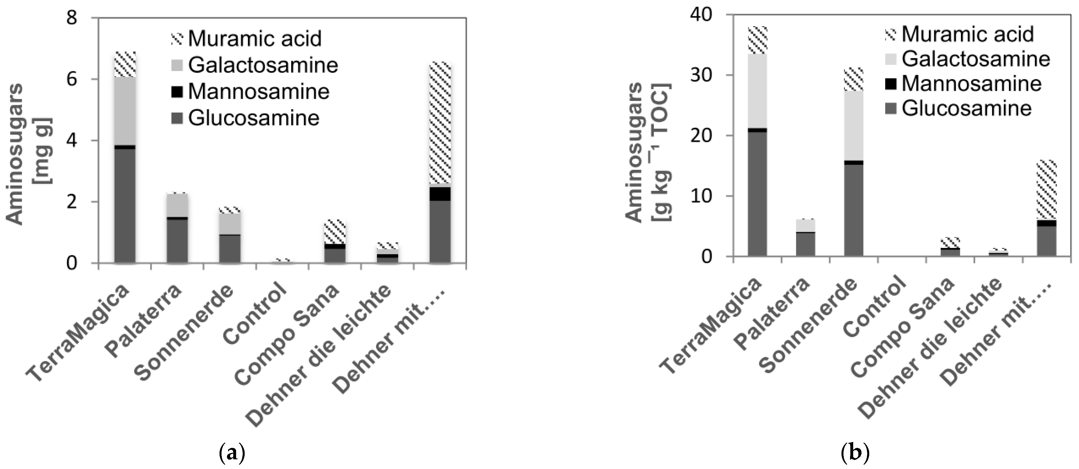 Horticulturae 08 00339 g007 550