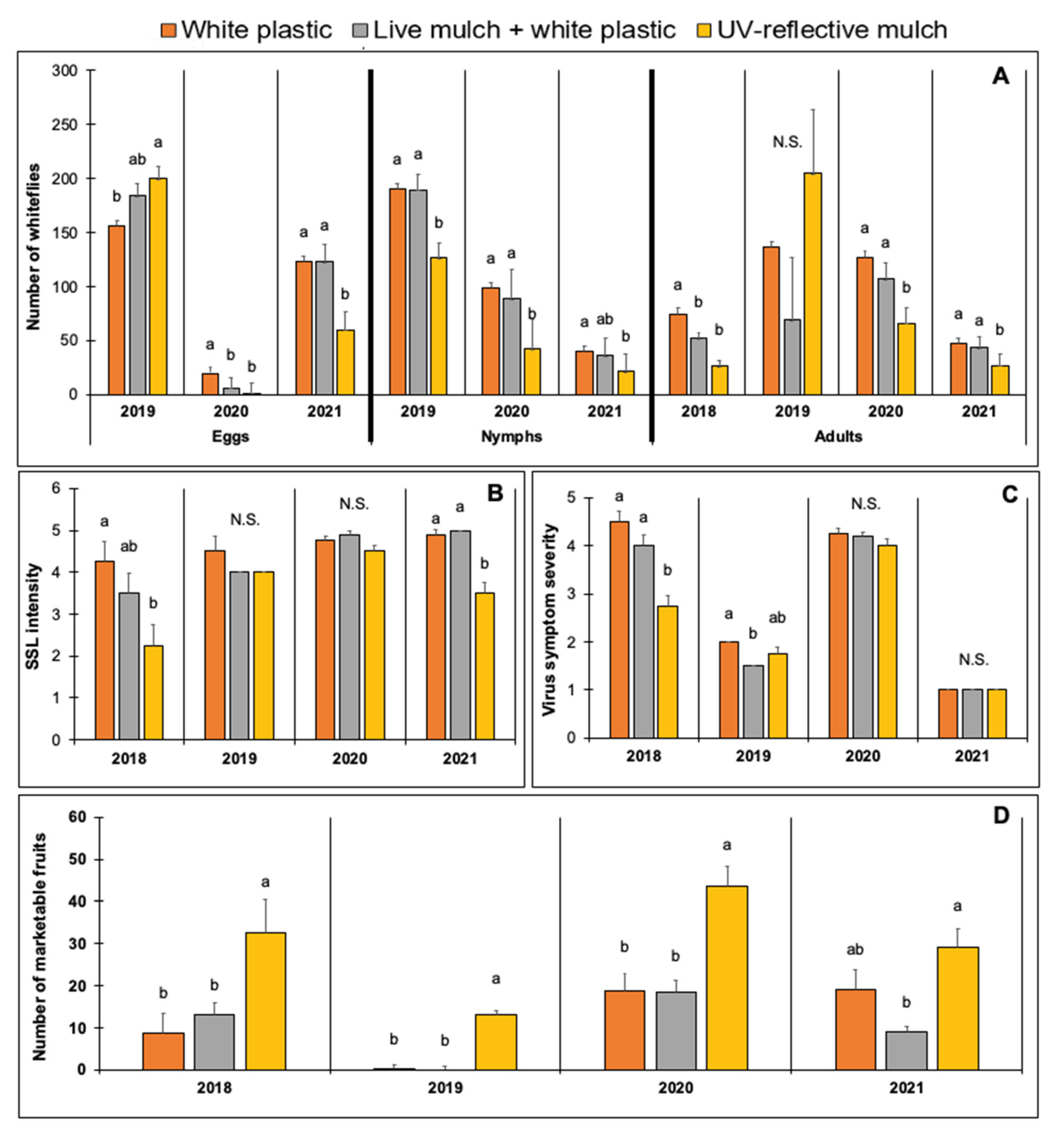 Horticulturae 08 00341 g001 Horticulturae 08 00341 g001