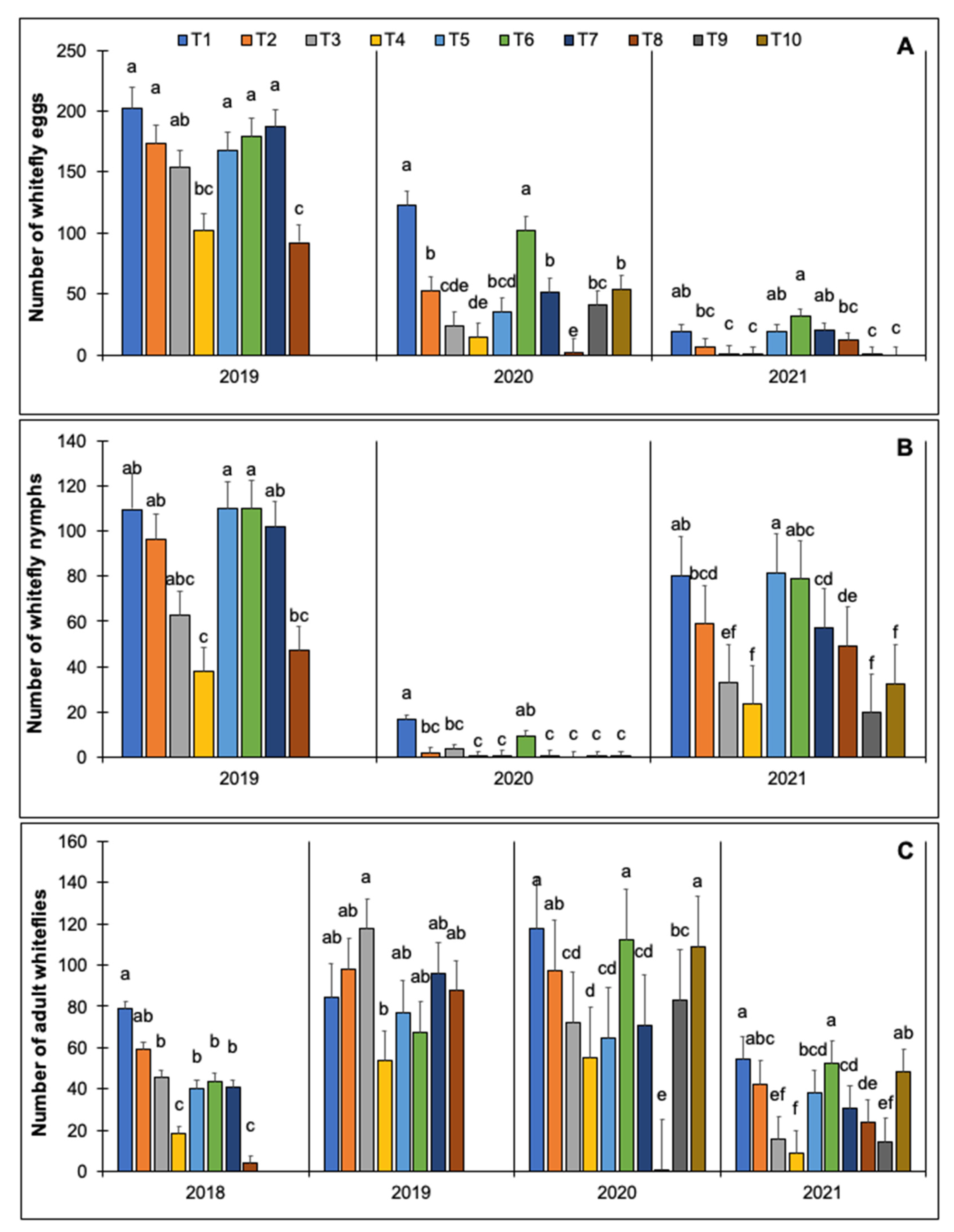 Horticulturae 08 00341 g002 Horticulturae 08 00341 g002