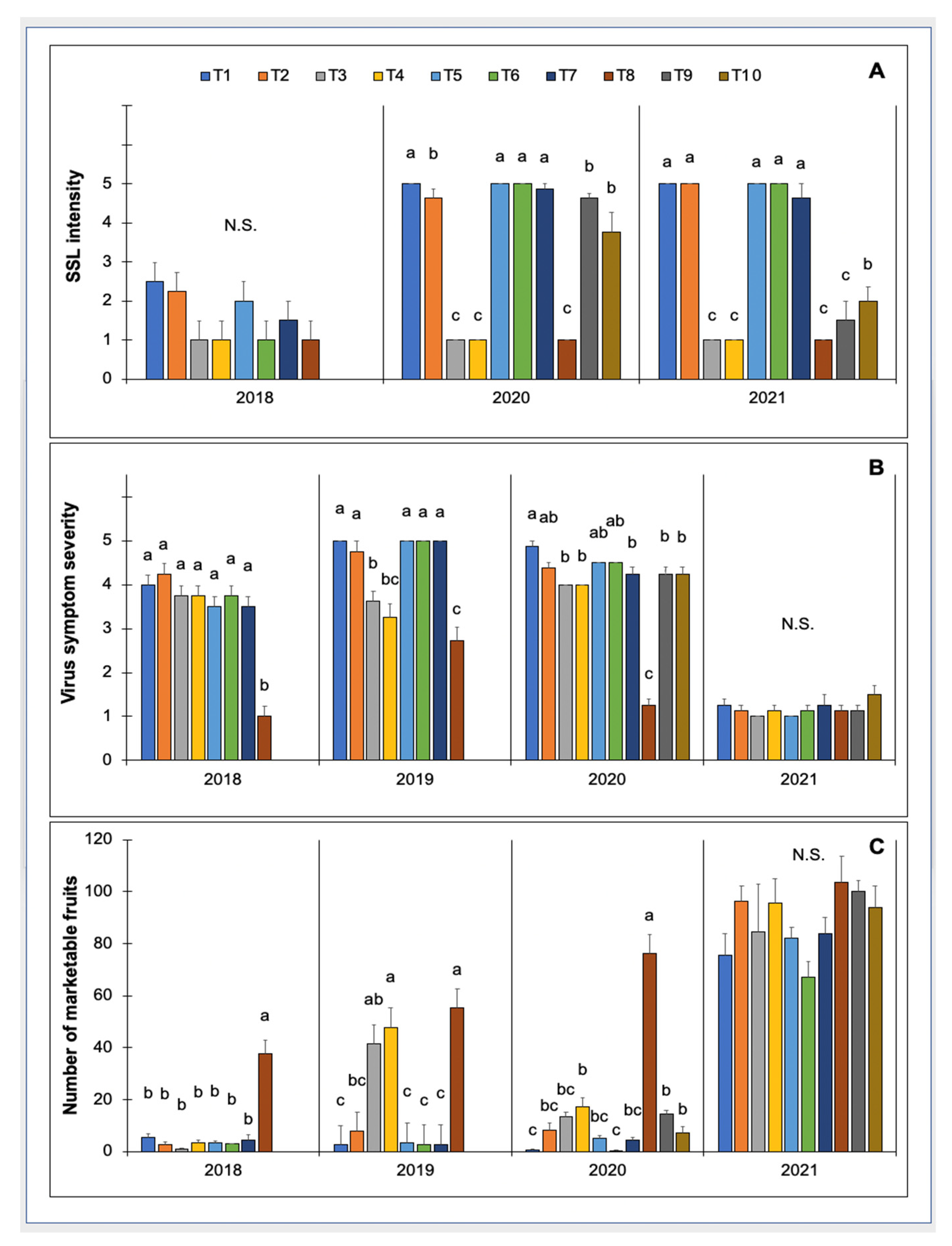 Horticulturae 08 00341 g003 Horticulturae 08 00341 g003