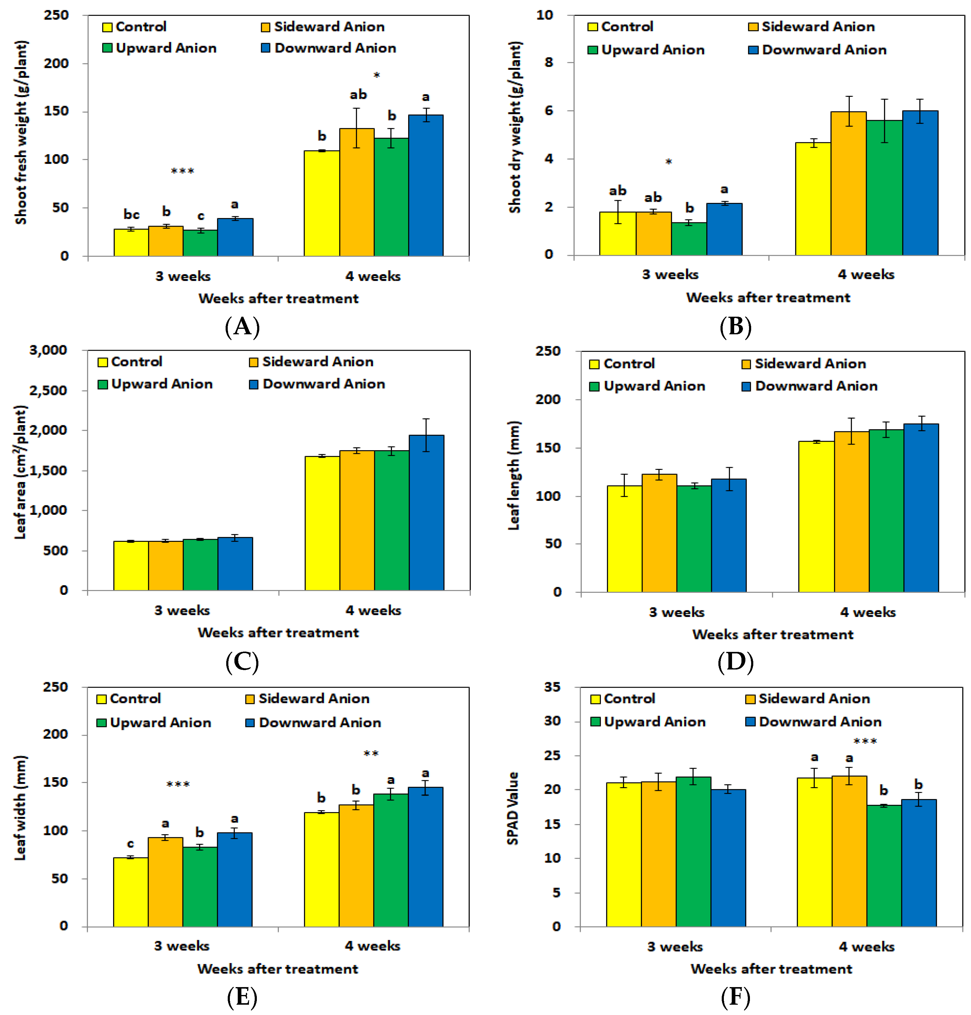 Horticulturae 08 00346 g003 550