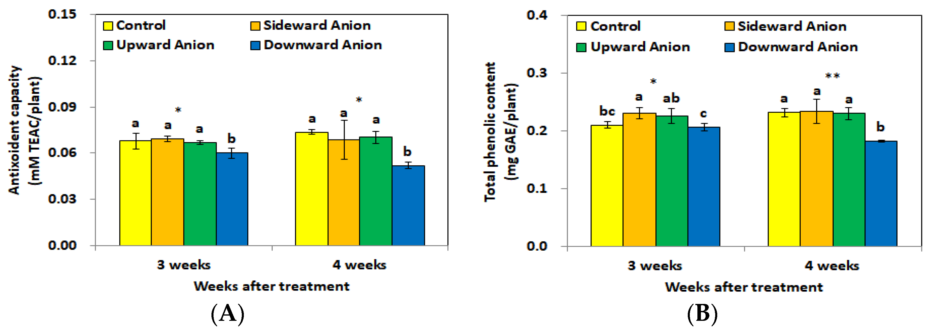 Horticulturae 08 00346 g004 550