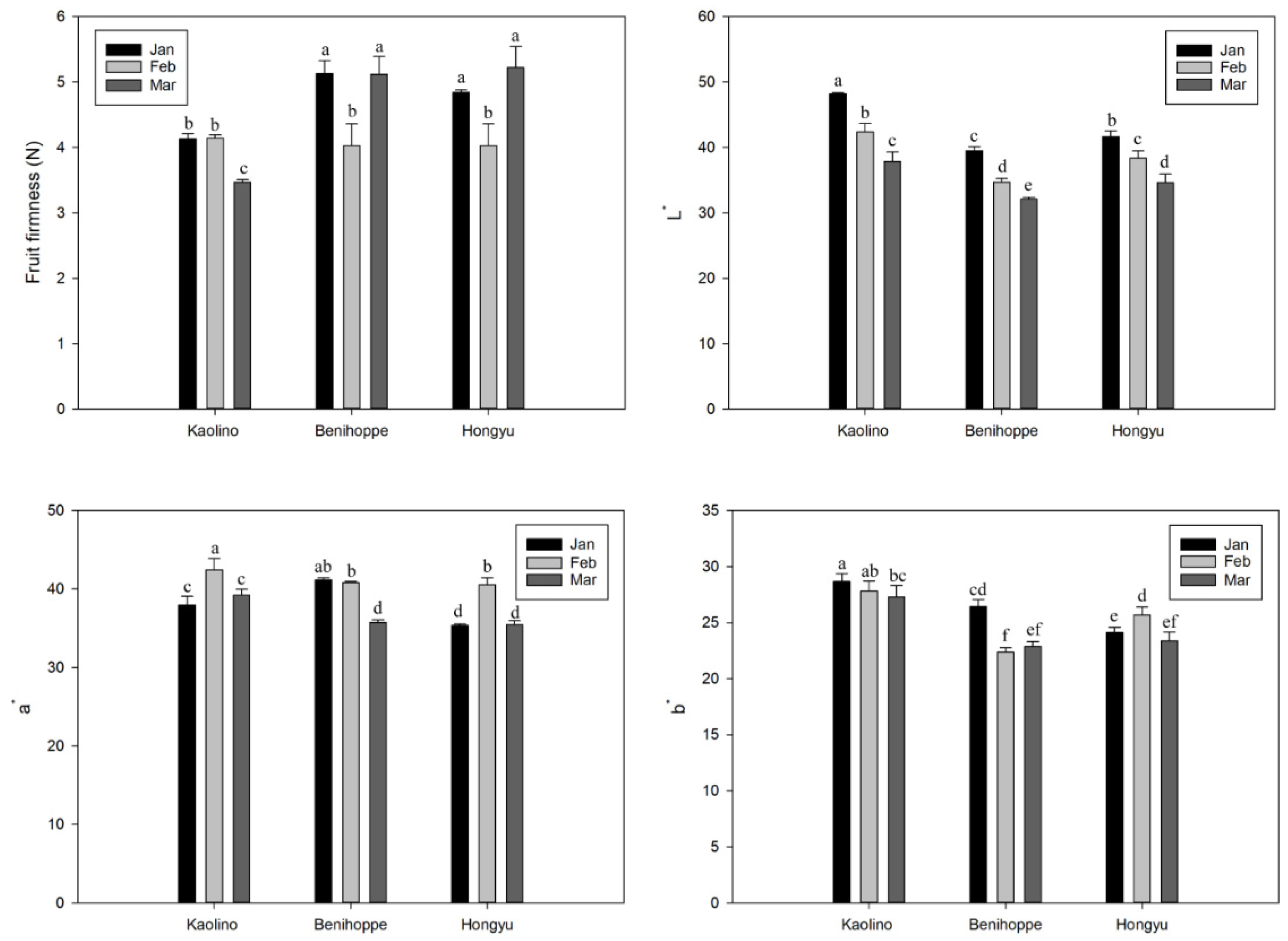 Horticulturae 08 00348 g002 550