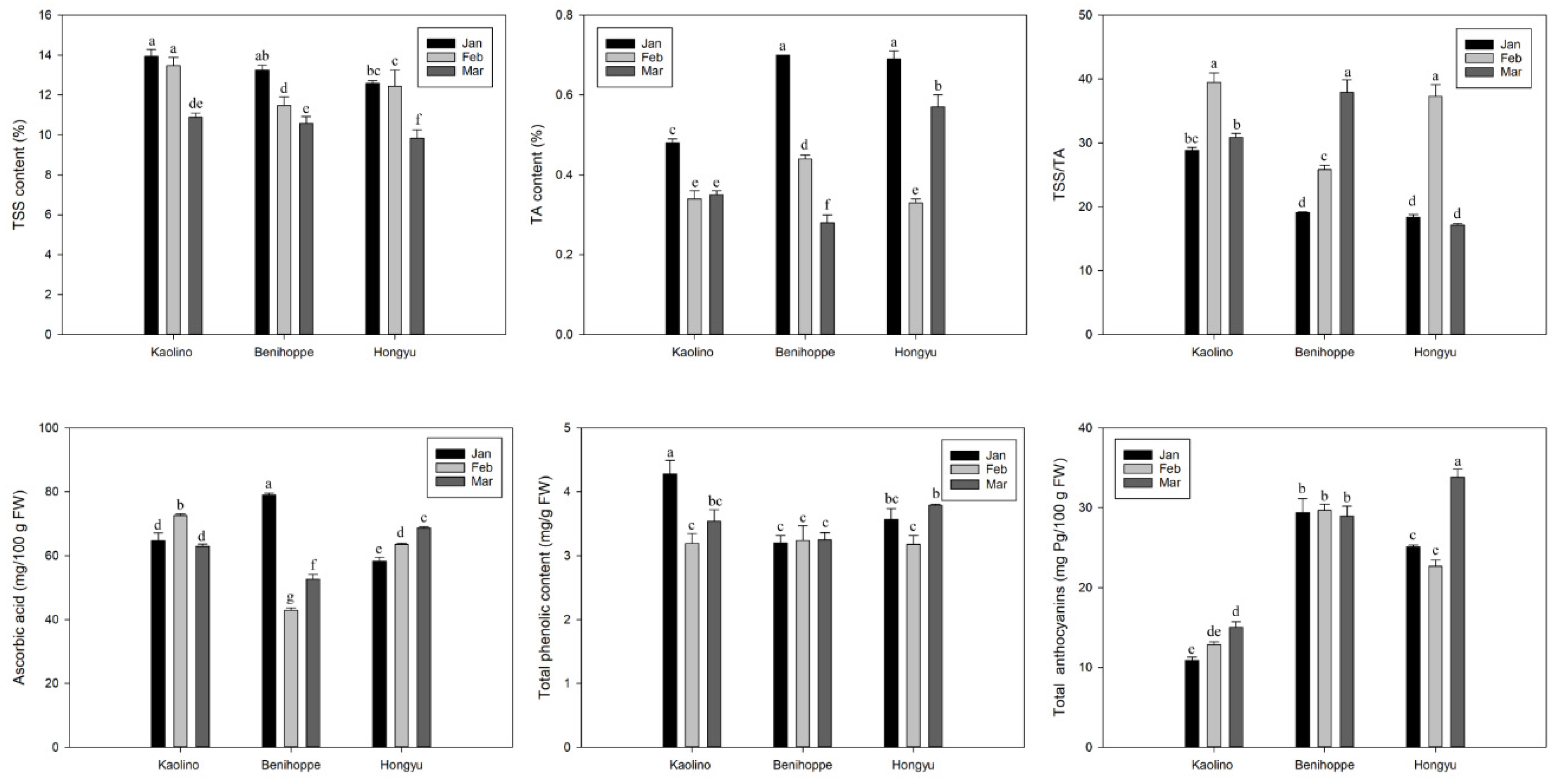 Horticulturae 08 00348 g003 550