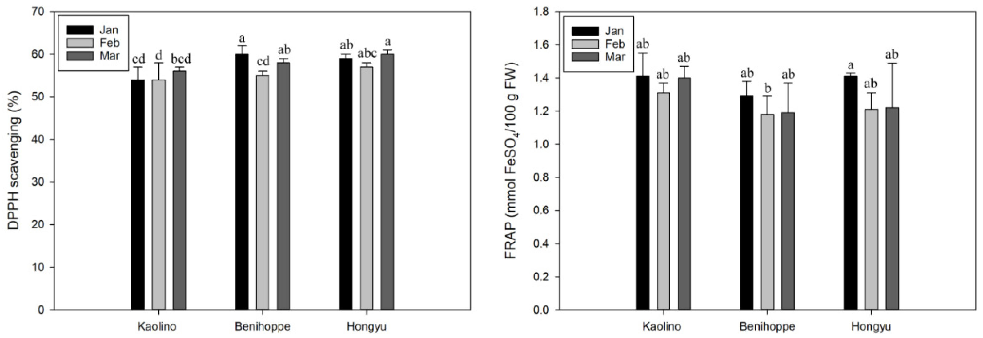 Horticulturae 08 00348 g004 550