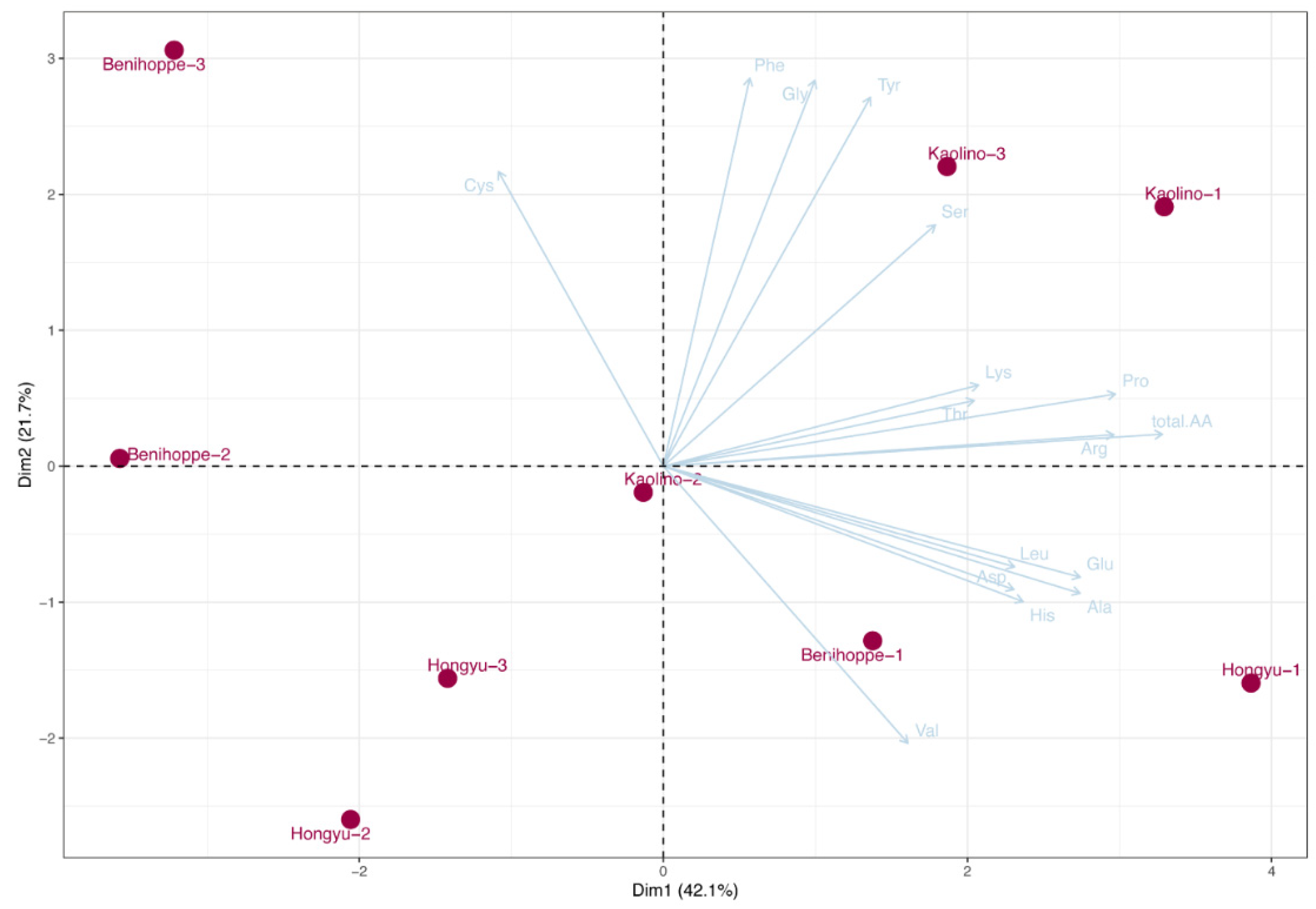 Horticulturae 08 00348 g005 550