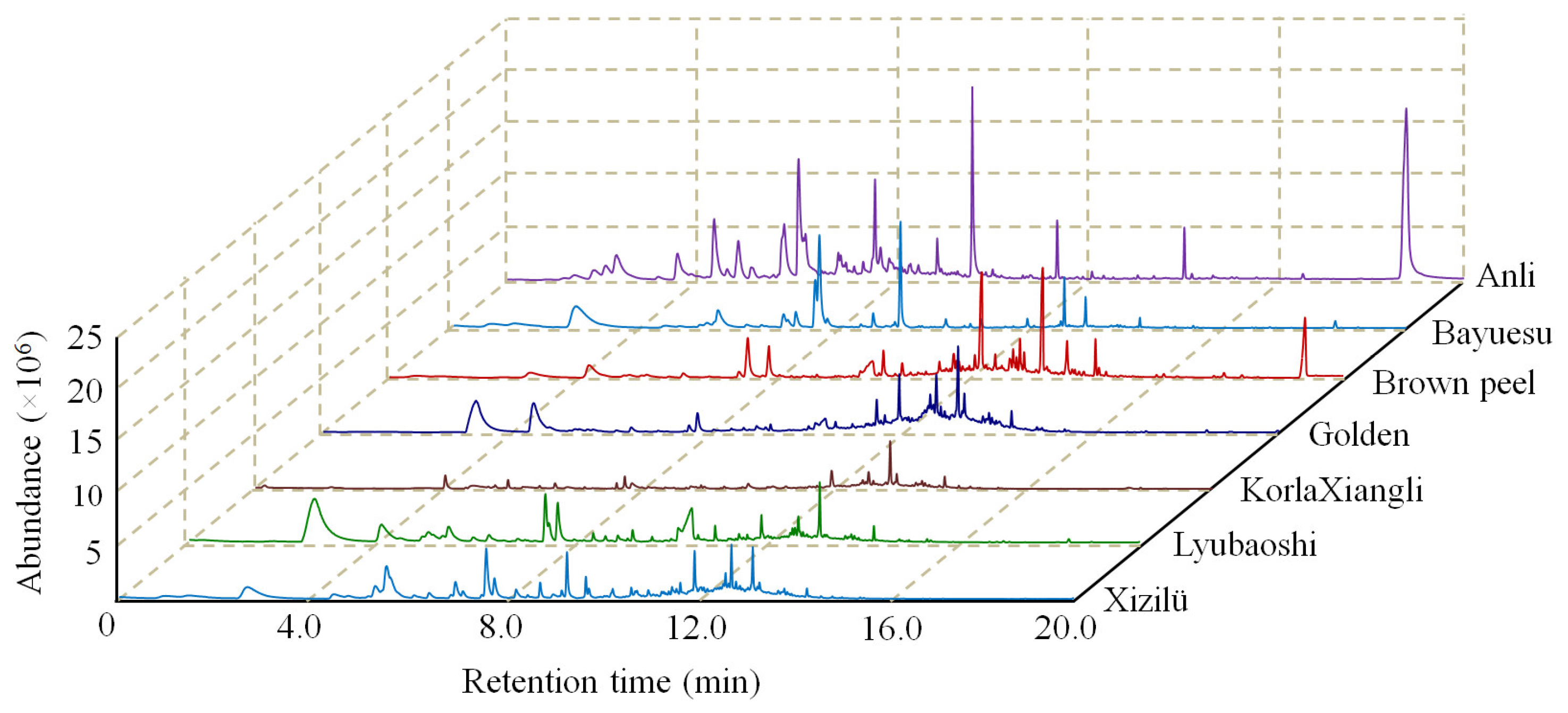 Horticulturae 08 00352 g001