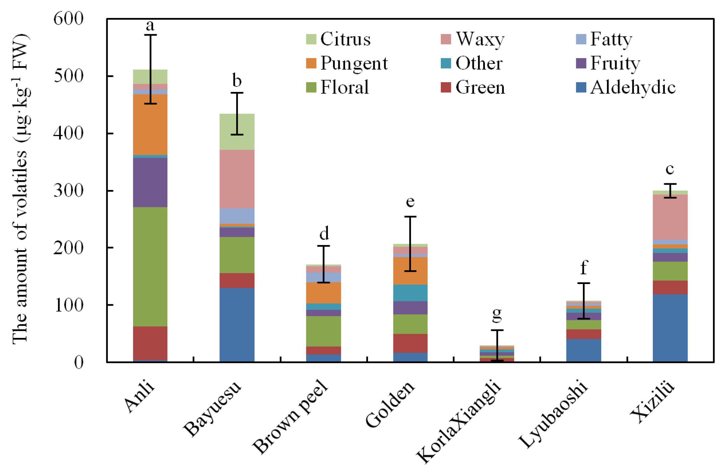 Horticulturae 08 00352 g003