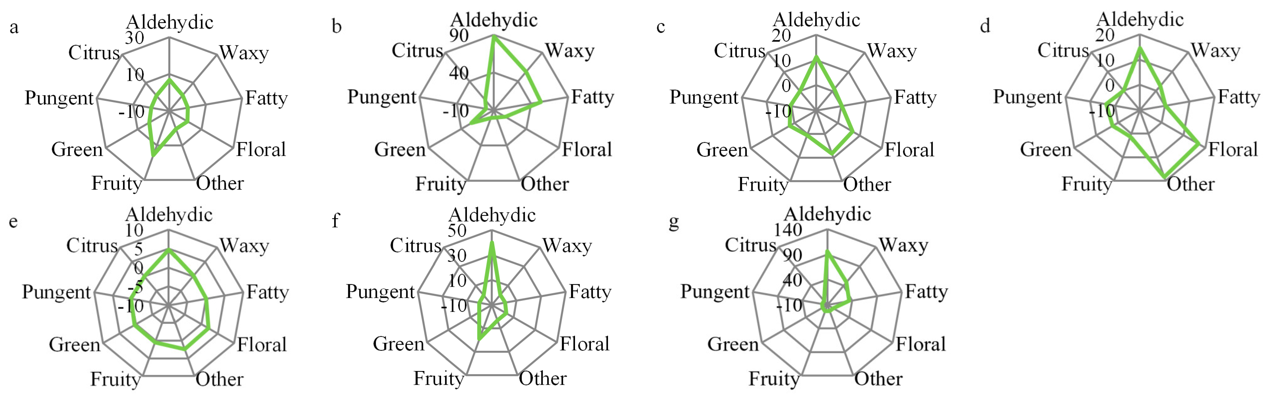 Horticulturae 08 00352 g004