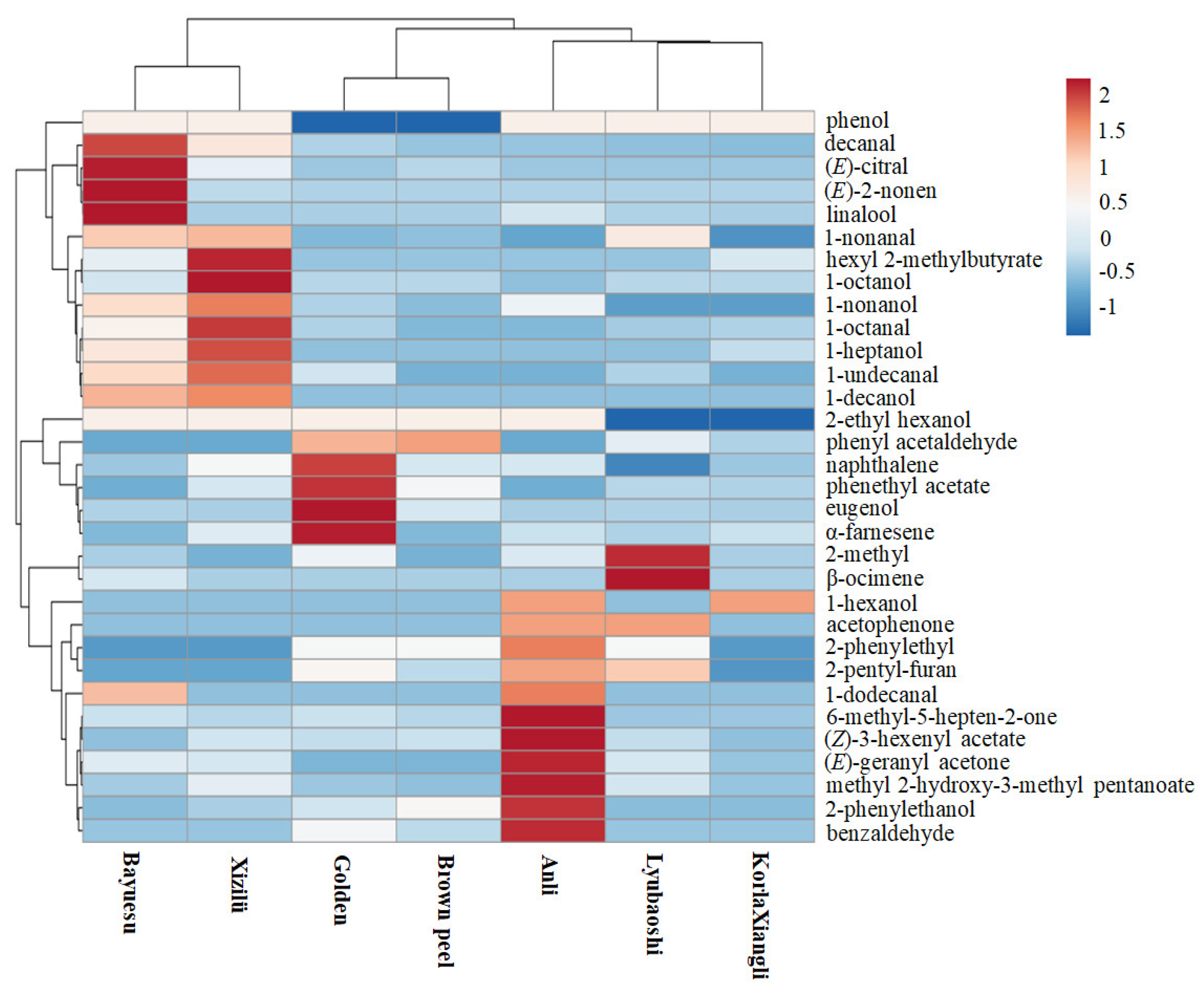 Horticulturae 08 00352 g006
