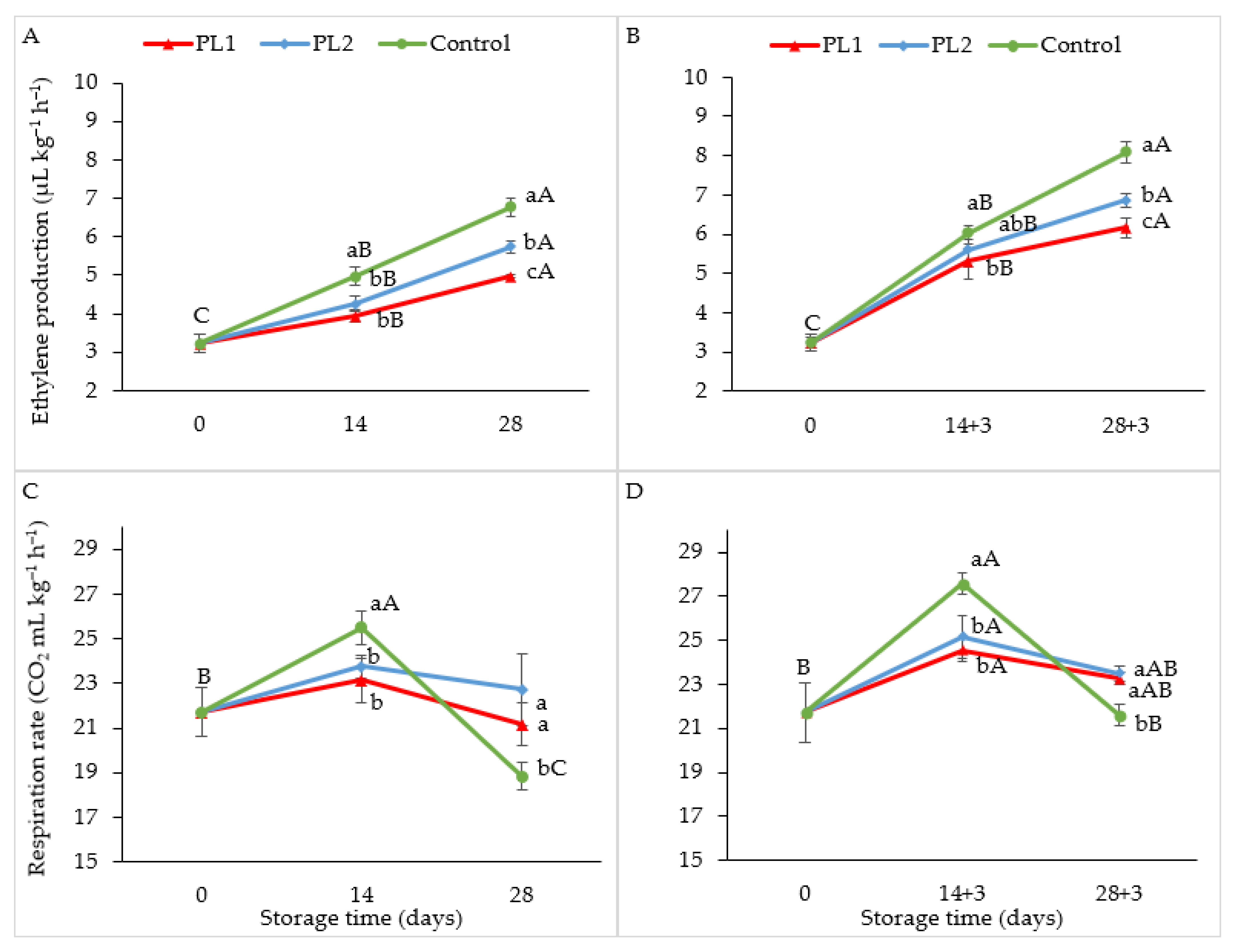 Horticulturae 08 00353 g003 Horticulturae 08 00353 g003