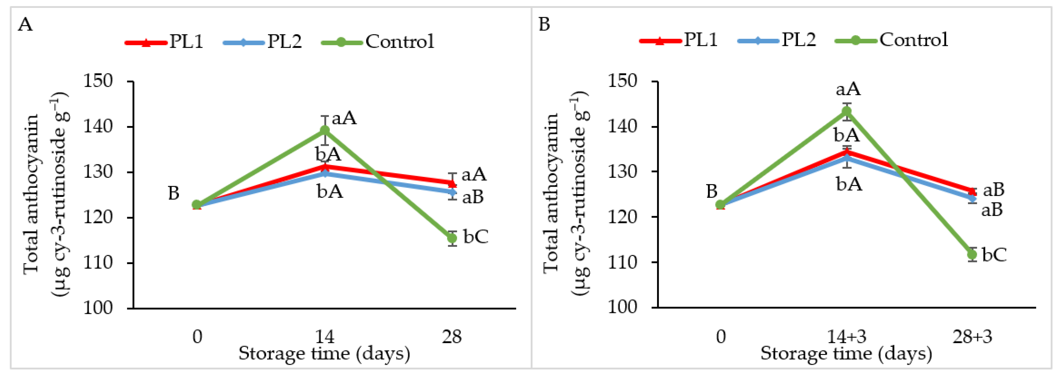 Horticulturae 08 00353 g005 Horticulturae 08 00353 g005