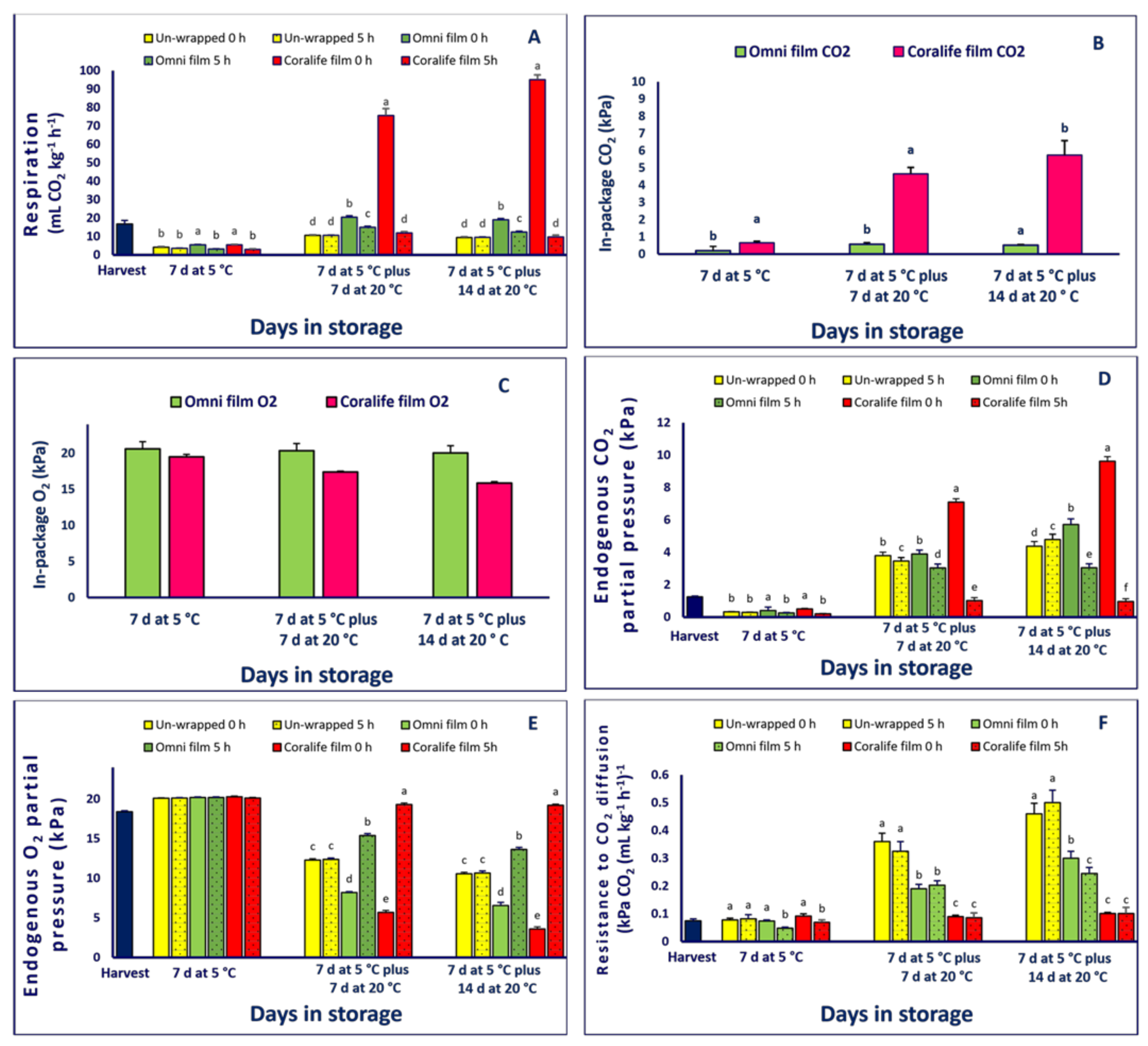 Horticulturae 08 00354 g001