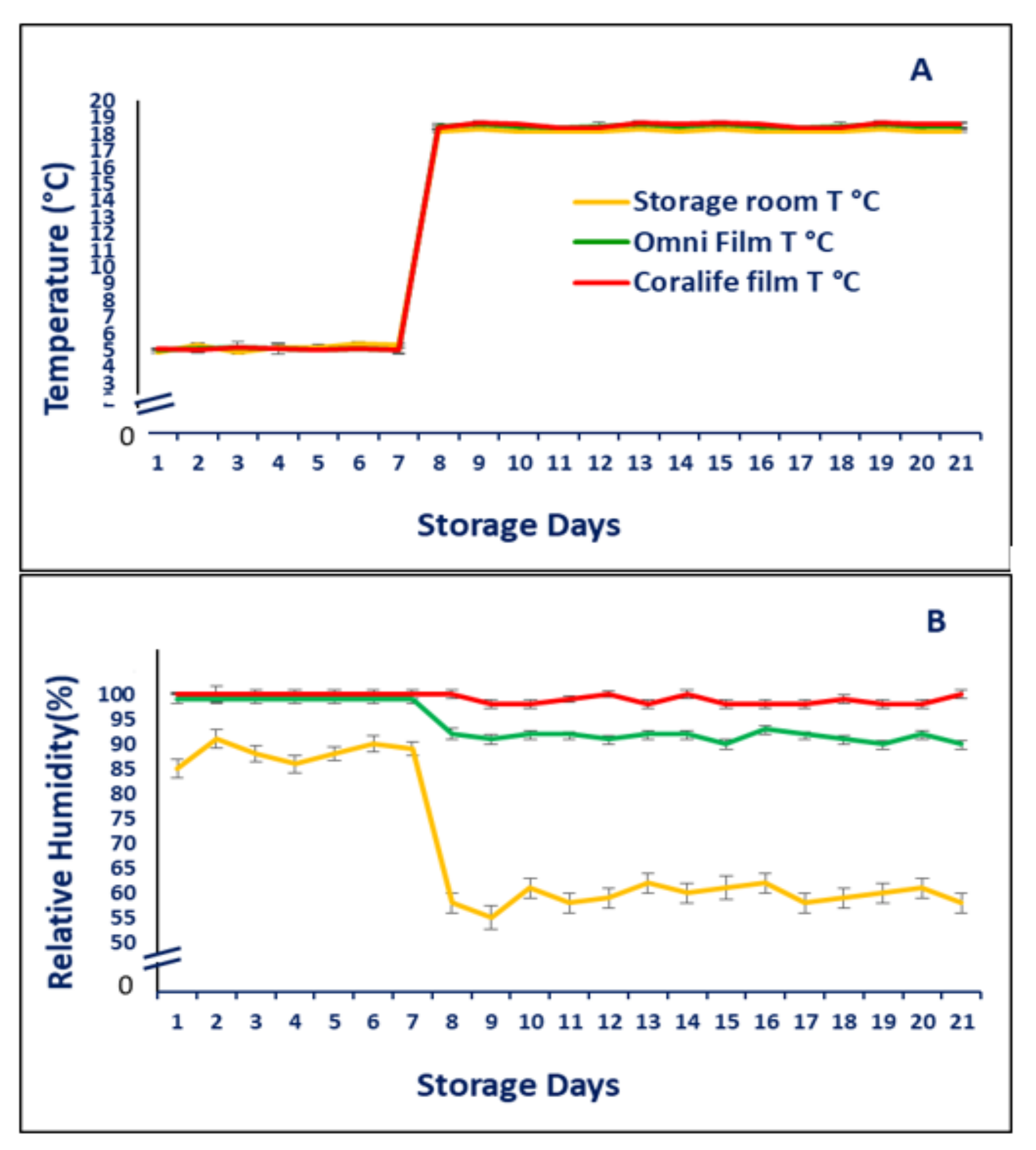 Horticulturae 08 00354 g002