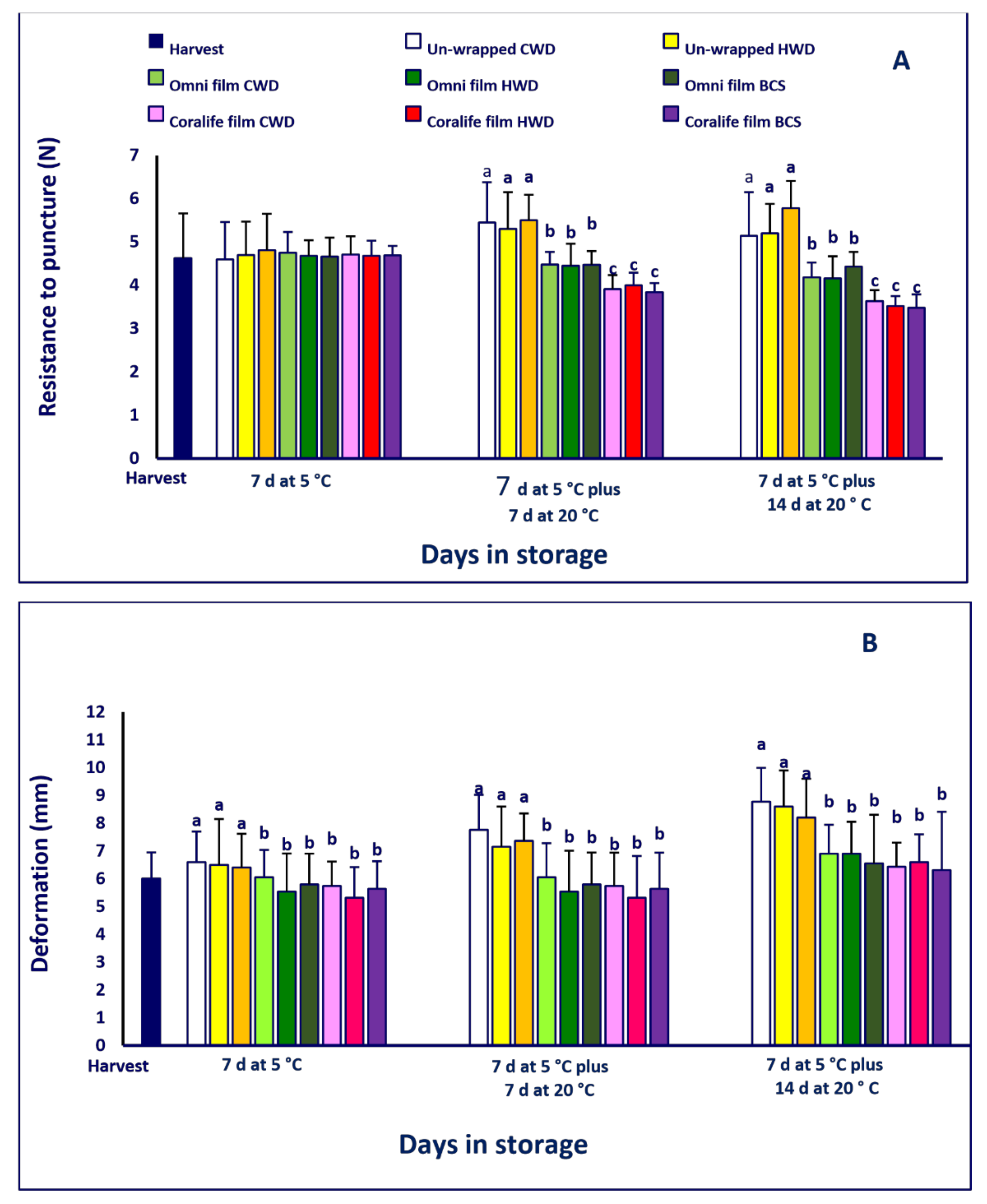 Horticulturae 08 00354 g004