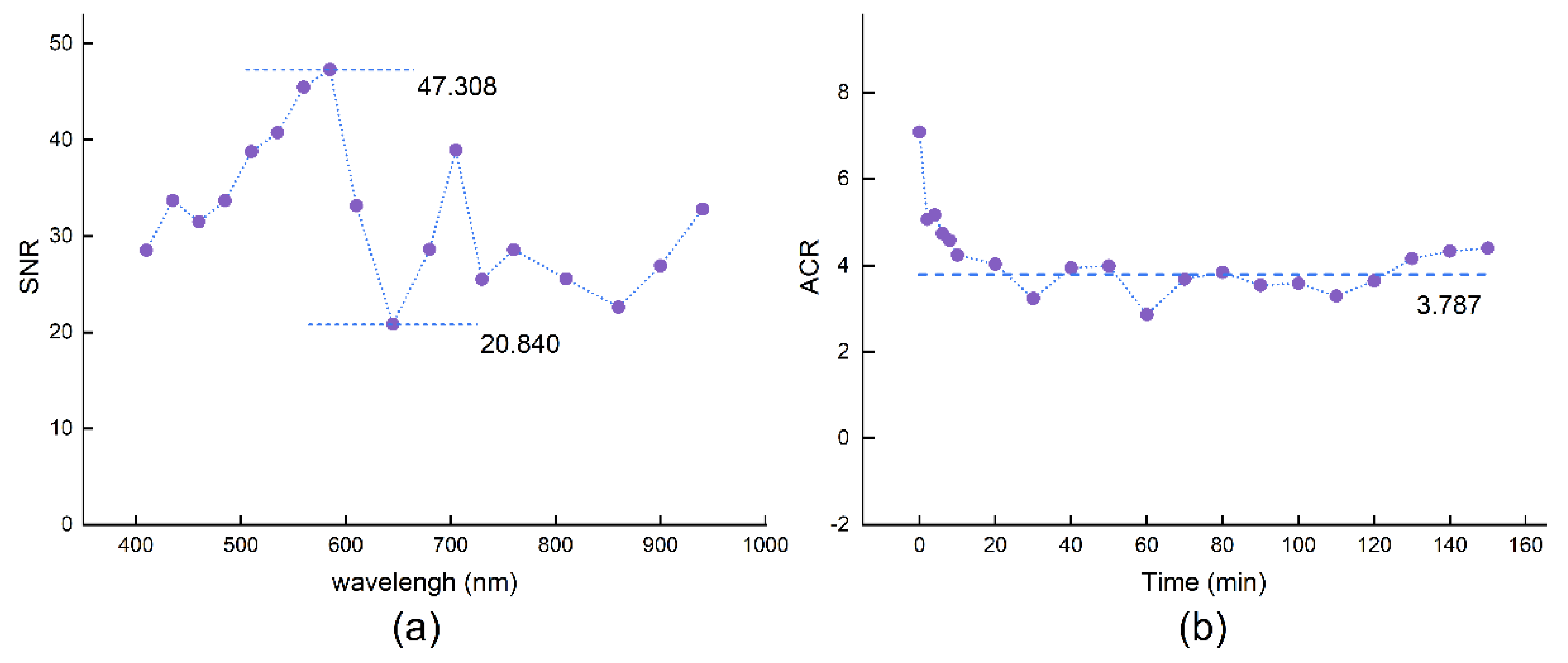 Horticulturae 08 00361 g002
