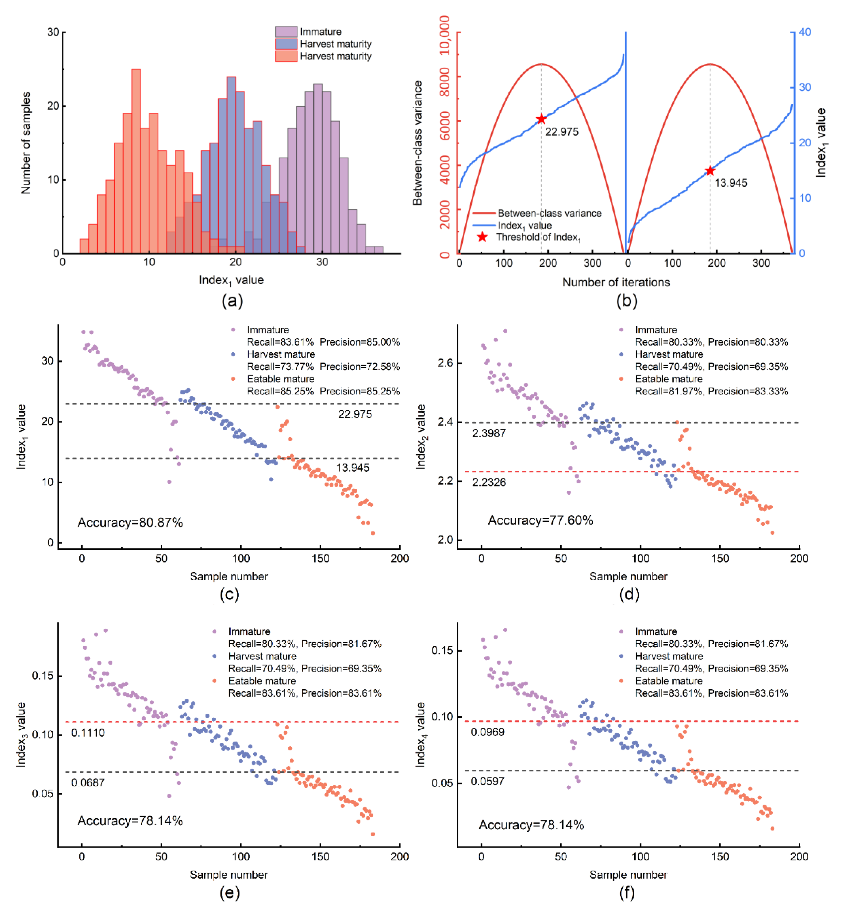 Horticulturae 08 00361 g005