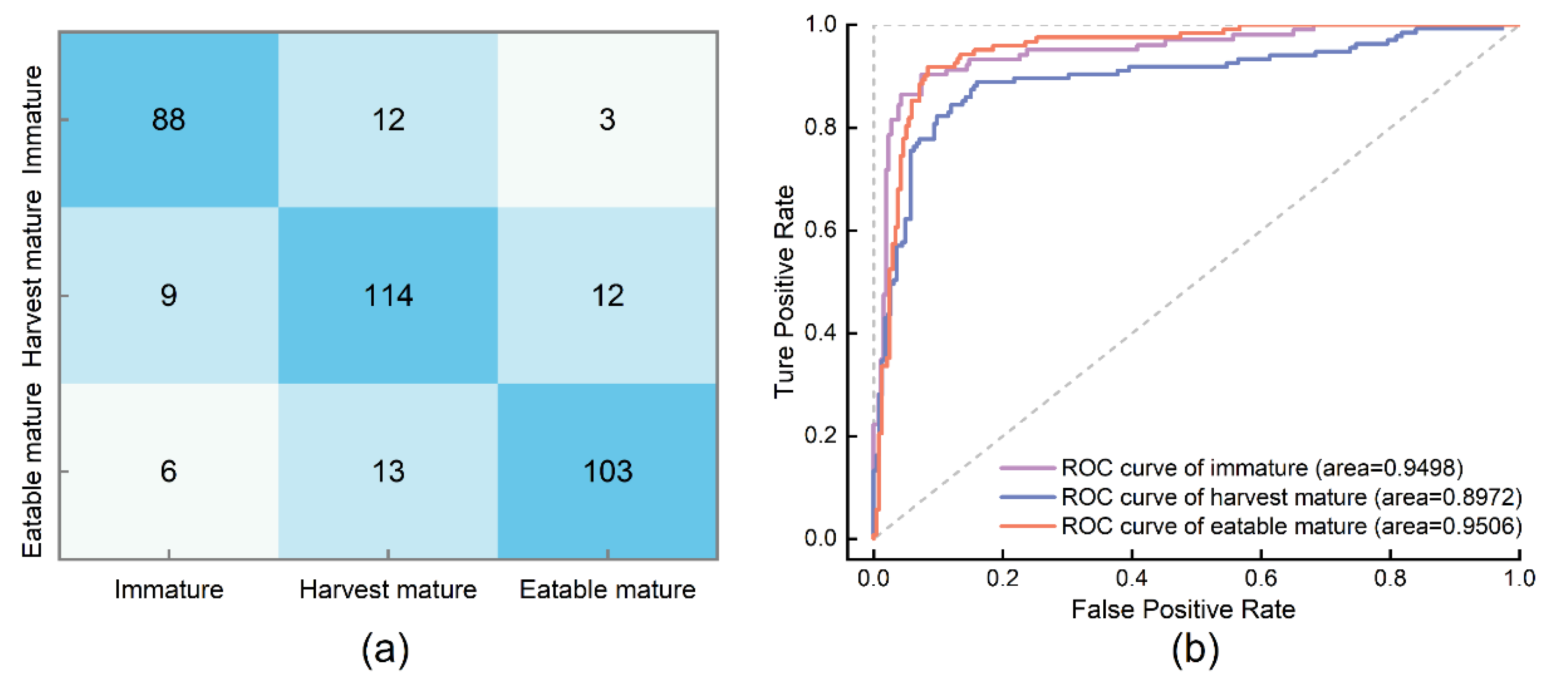 Horticulturae 08 00361 g006