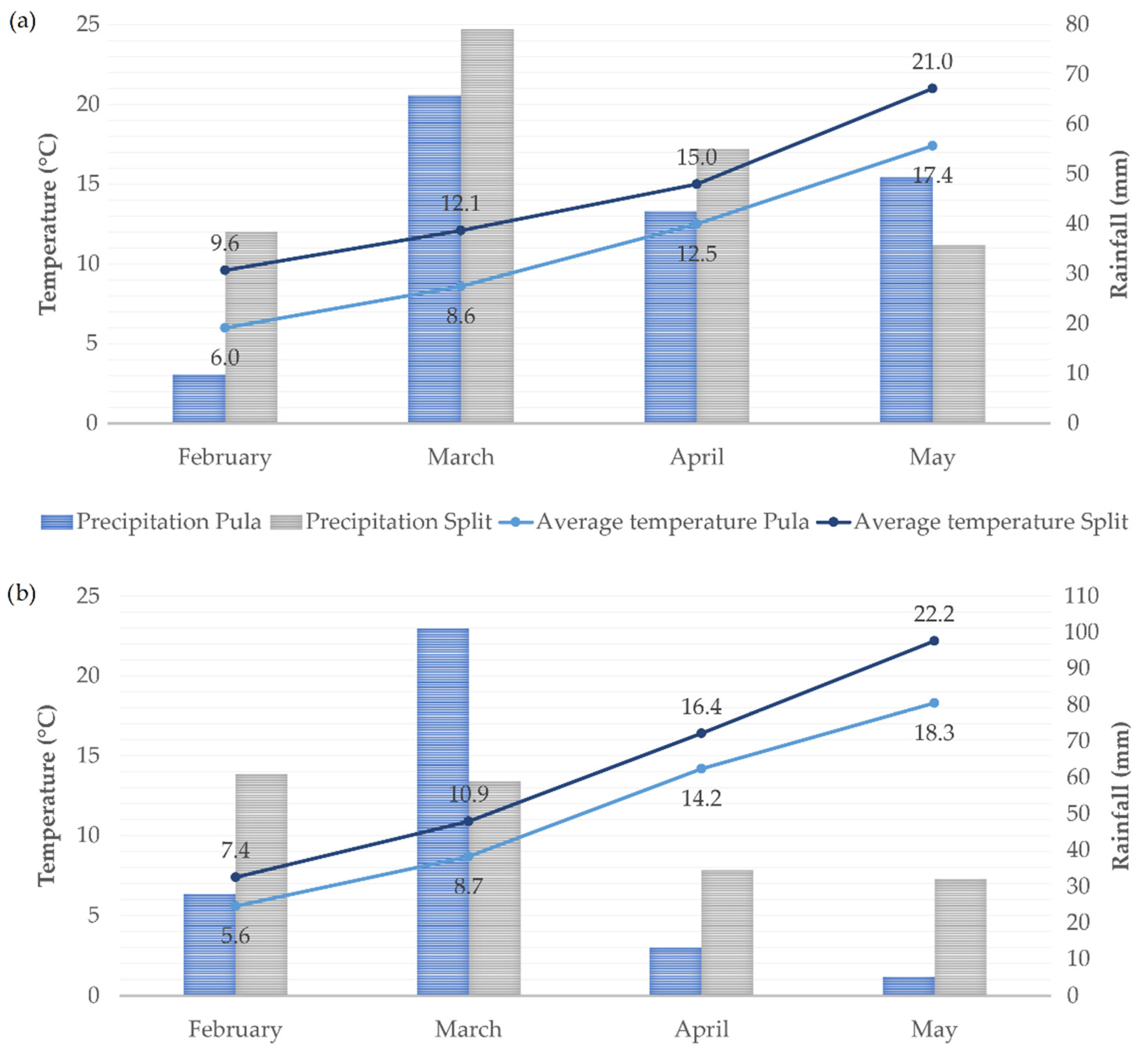 Horticulturae 08 00364 g001