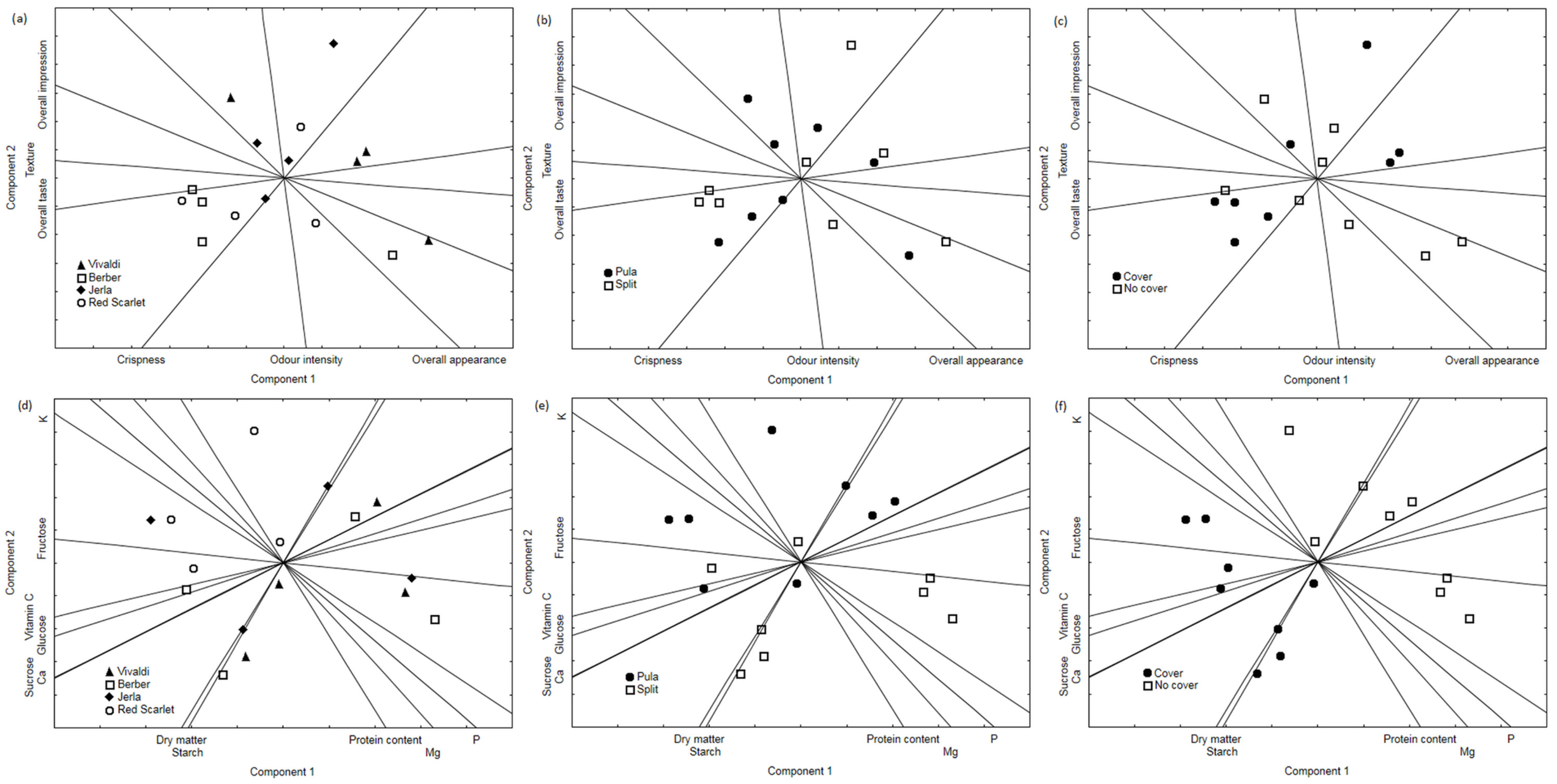 Horticulturae 08 00364 g003