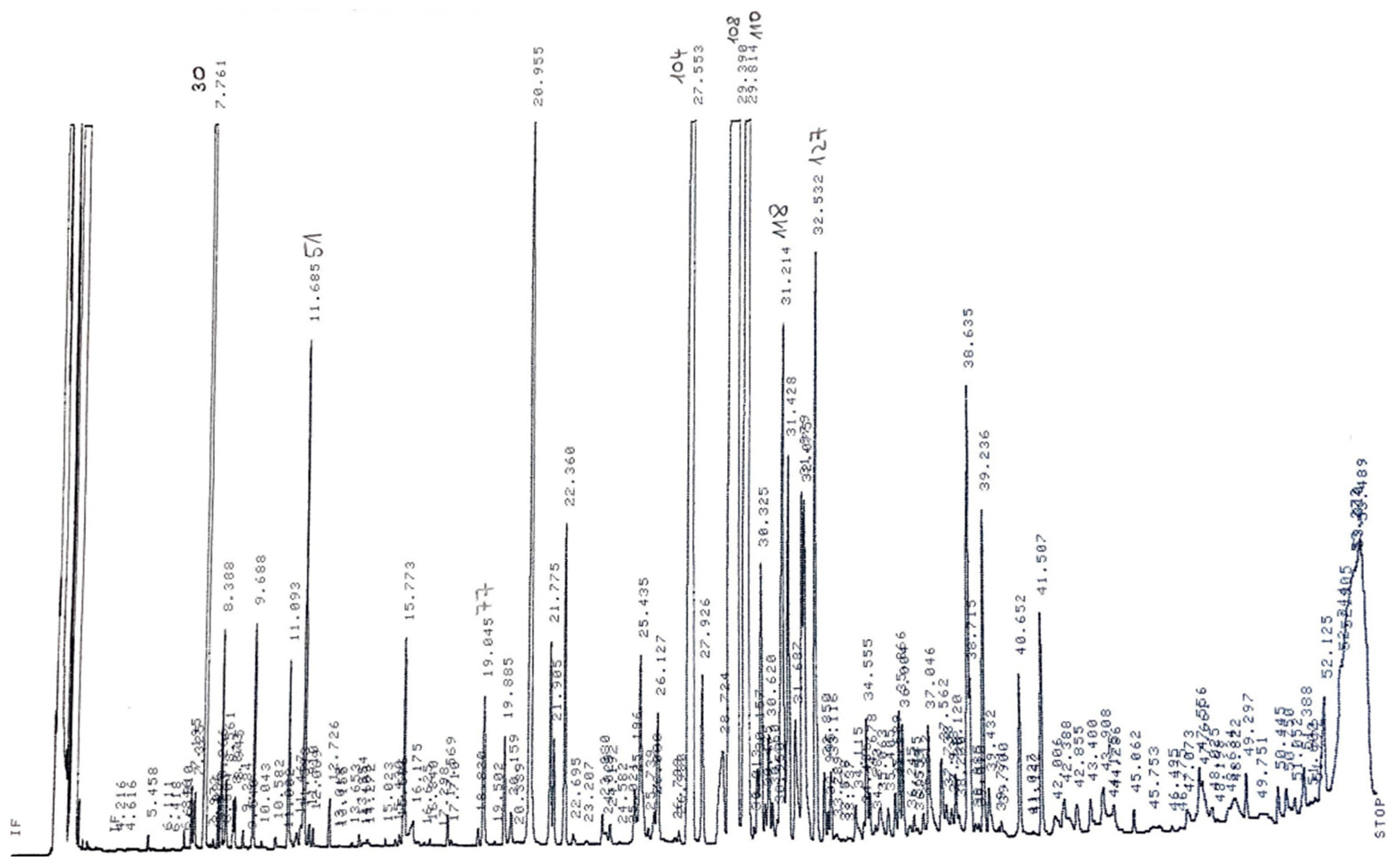 Horticulturae 08 00368 g003