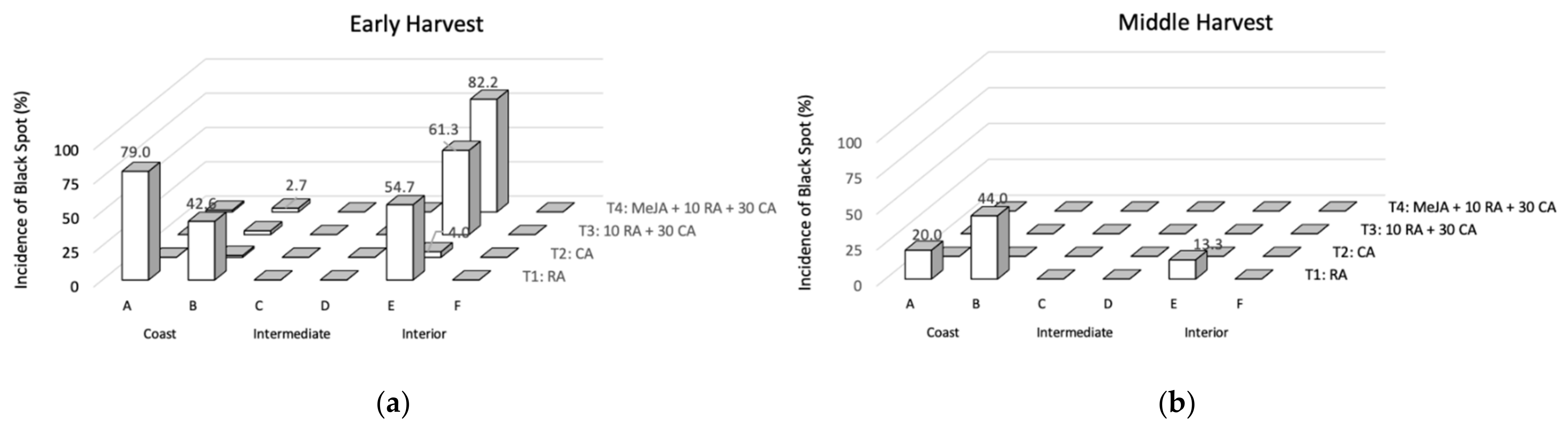 Horticulturae 08 00369 g001