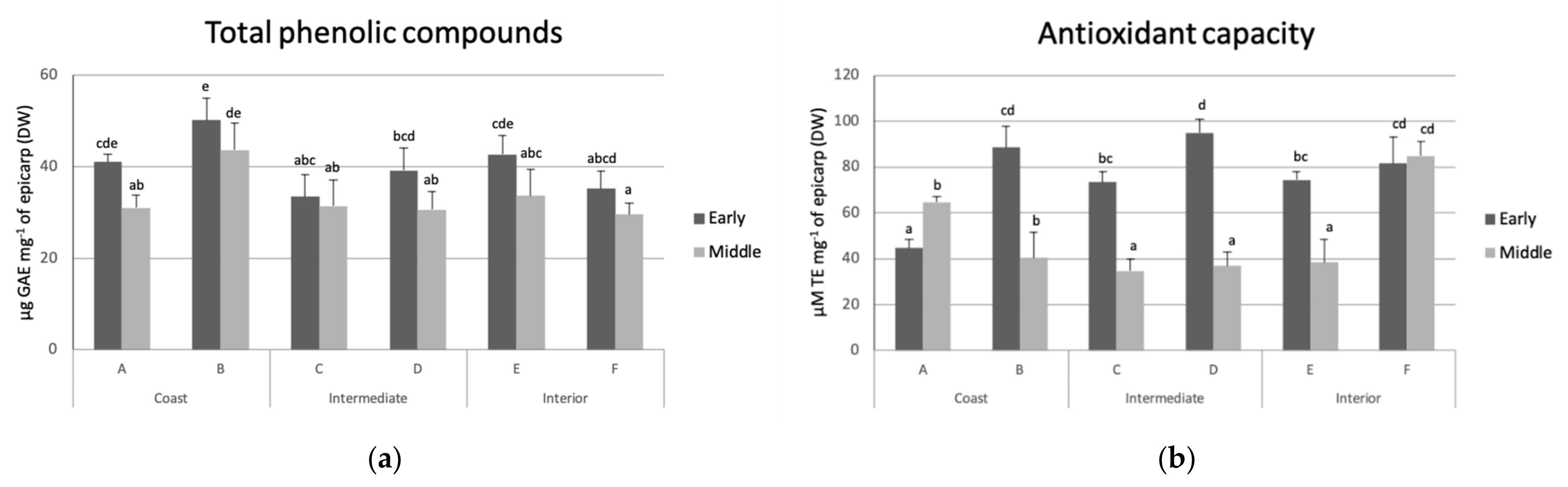 Horticulturae 08 00369 g002