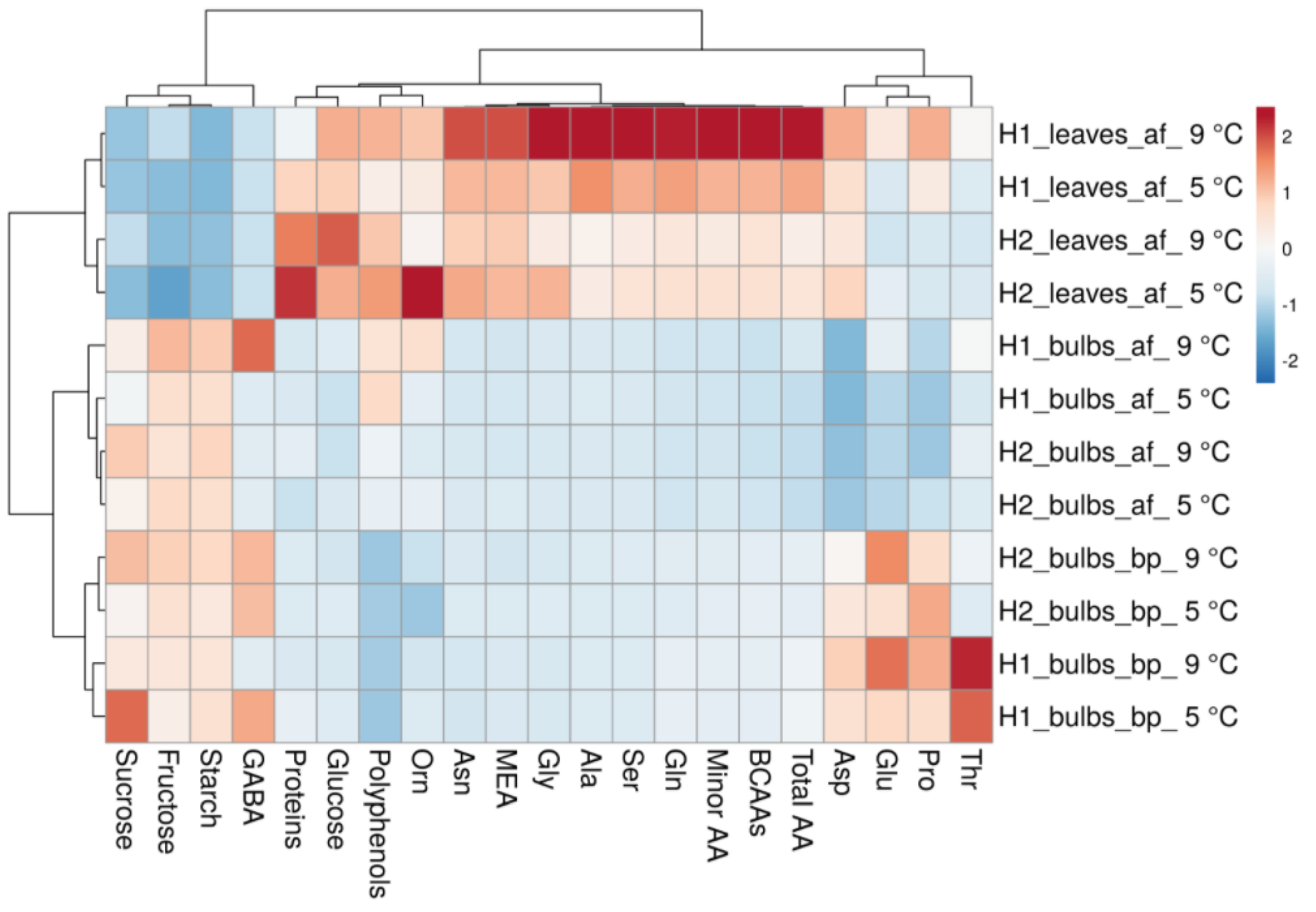Horticulturae 08 00371 g001