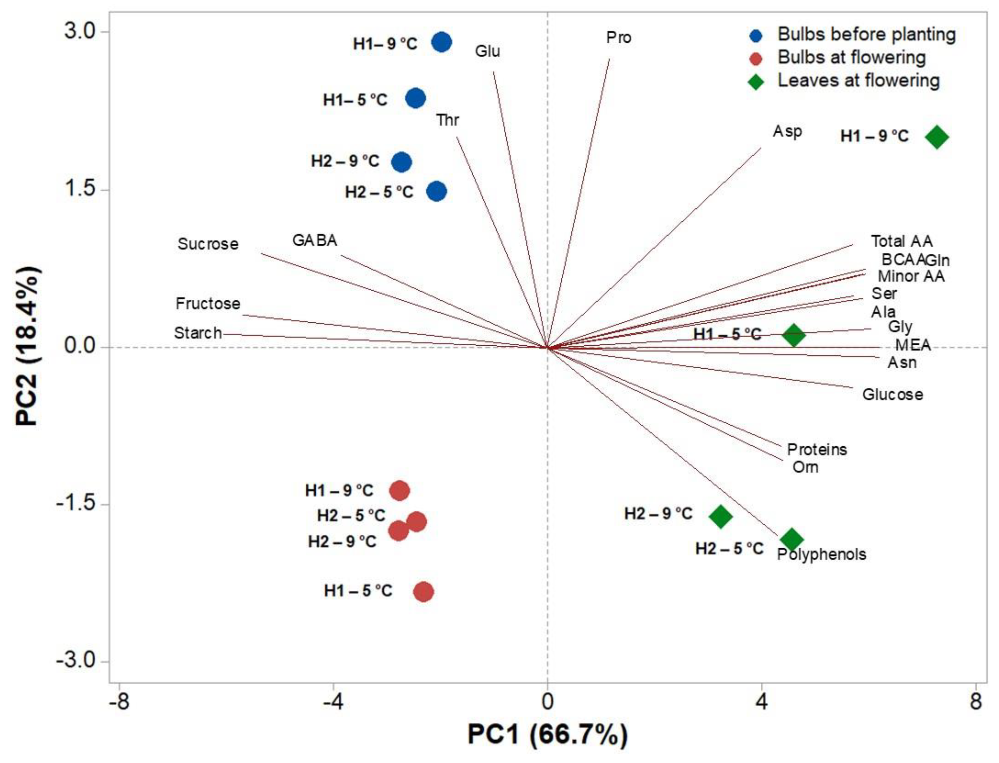 Horticulturae 08 00371 g002