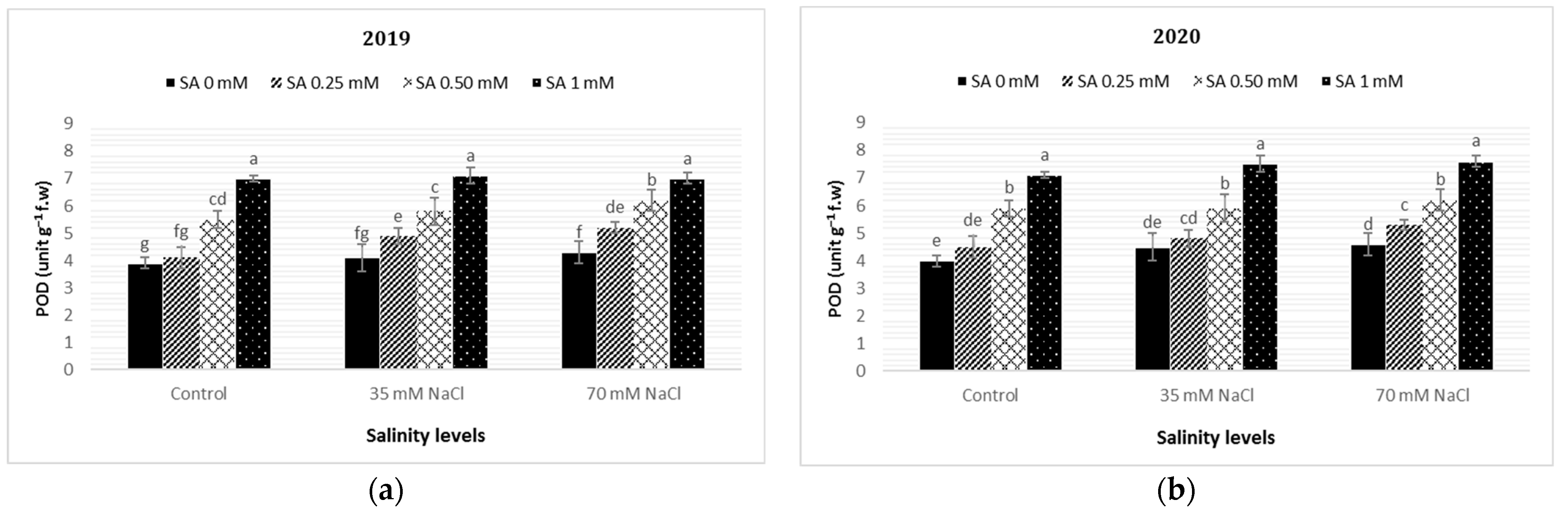 Horticulturae 08 00375 g002