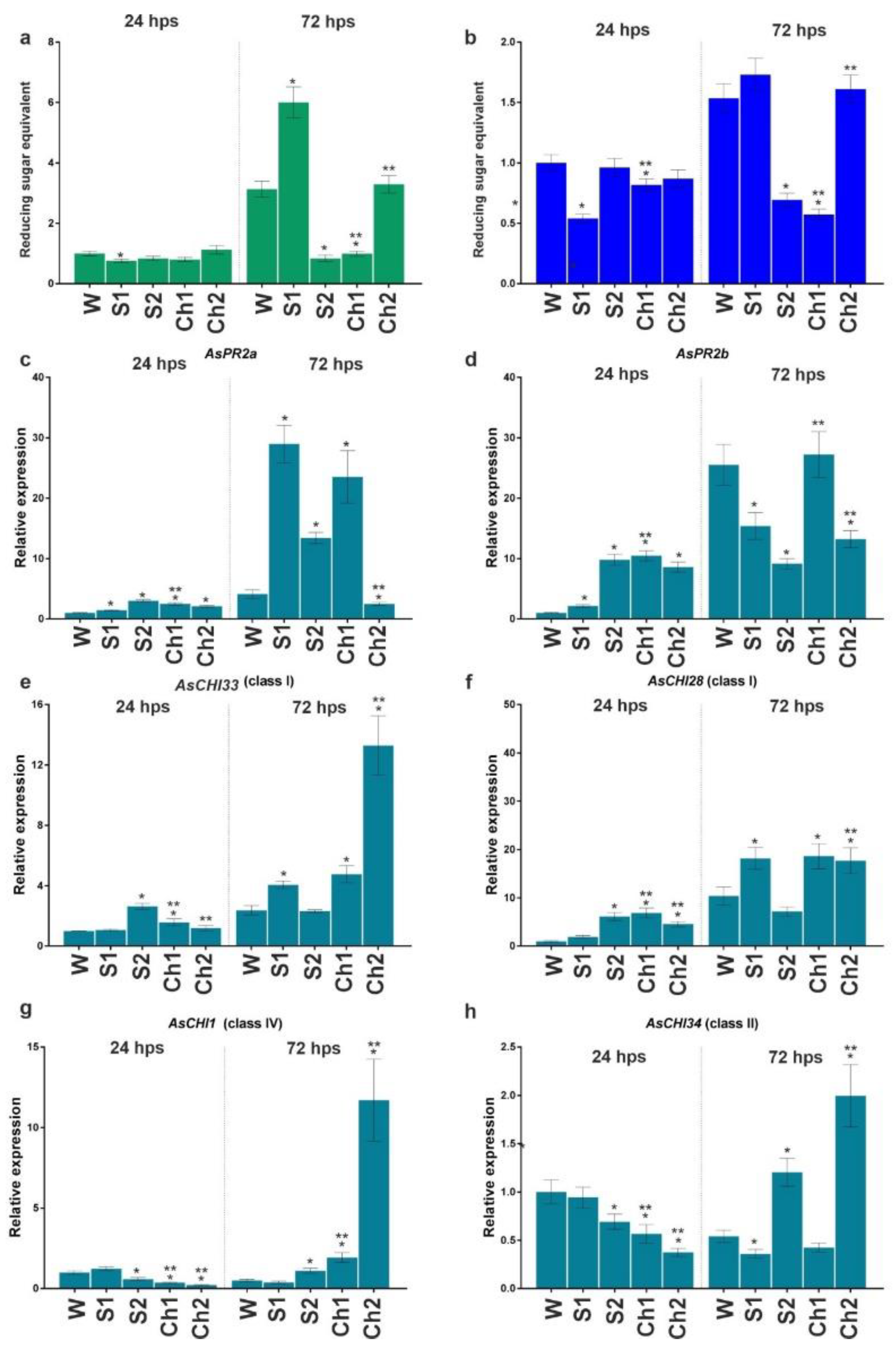 Horticulturae 08 00383 g005 550