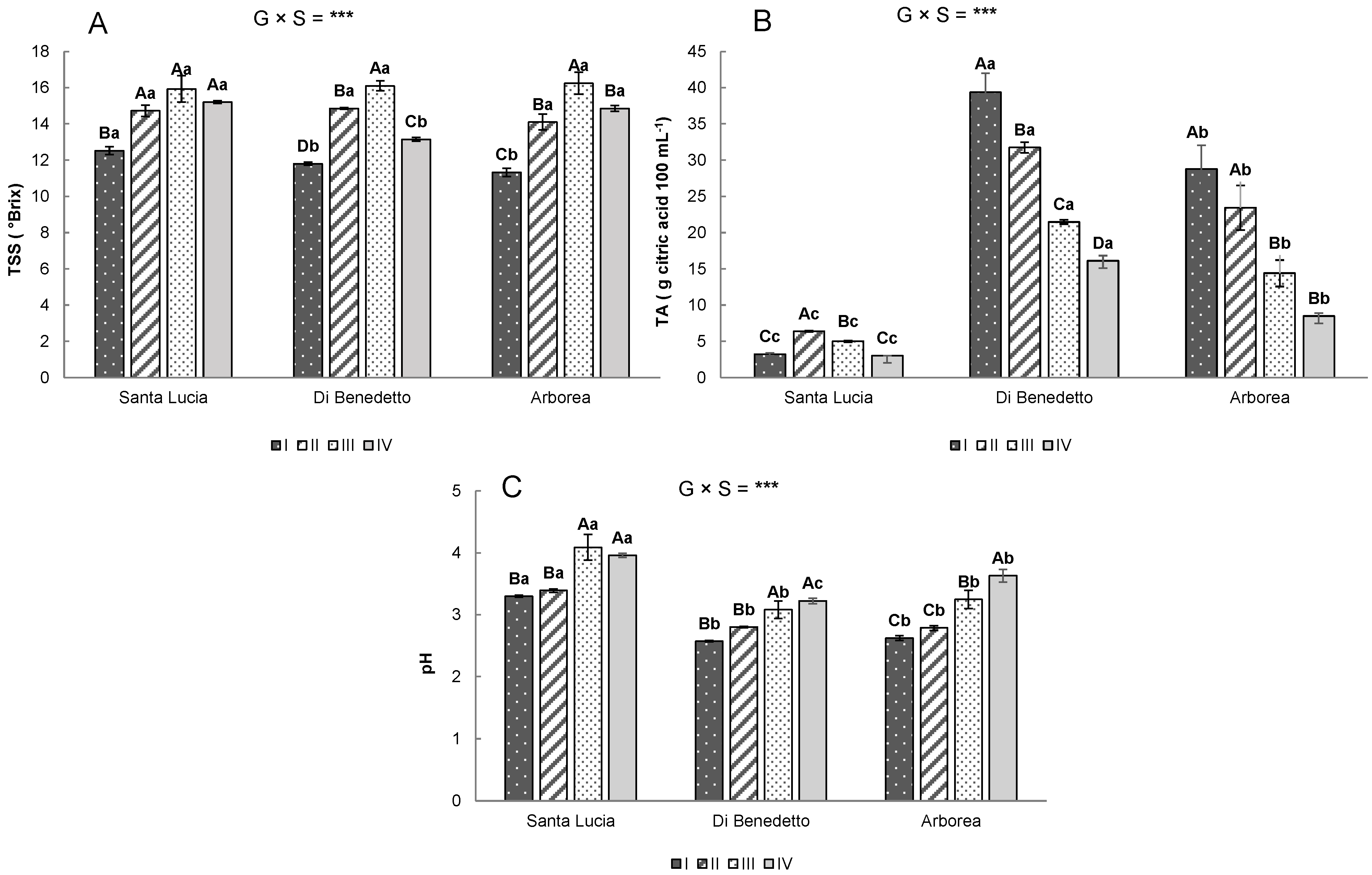 Horticulturae 08 00384 g001 Horticulturae 08 00384 g001