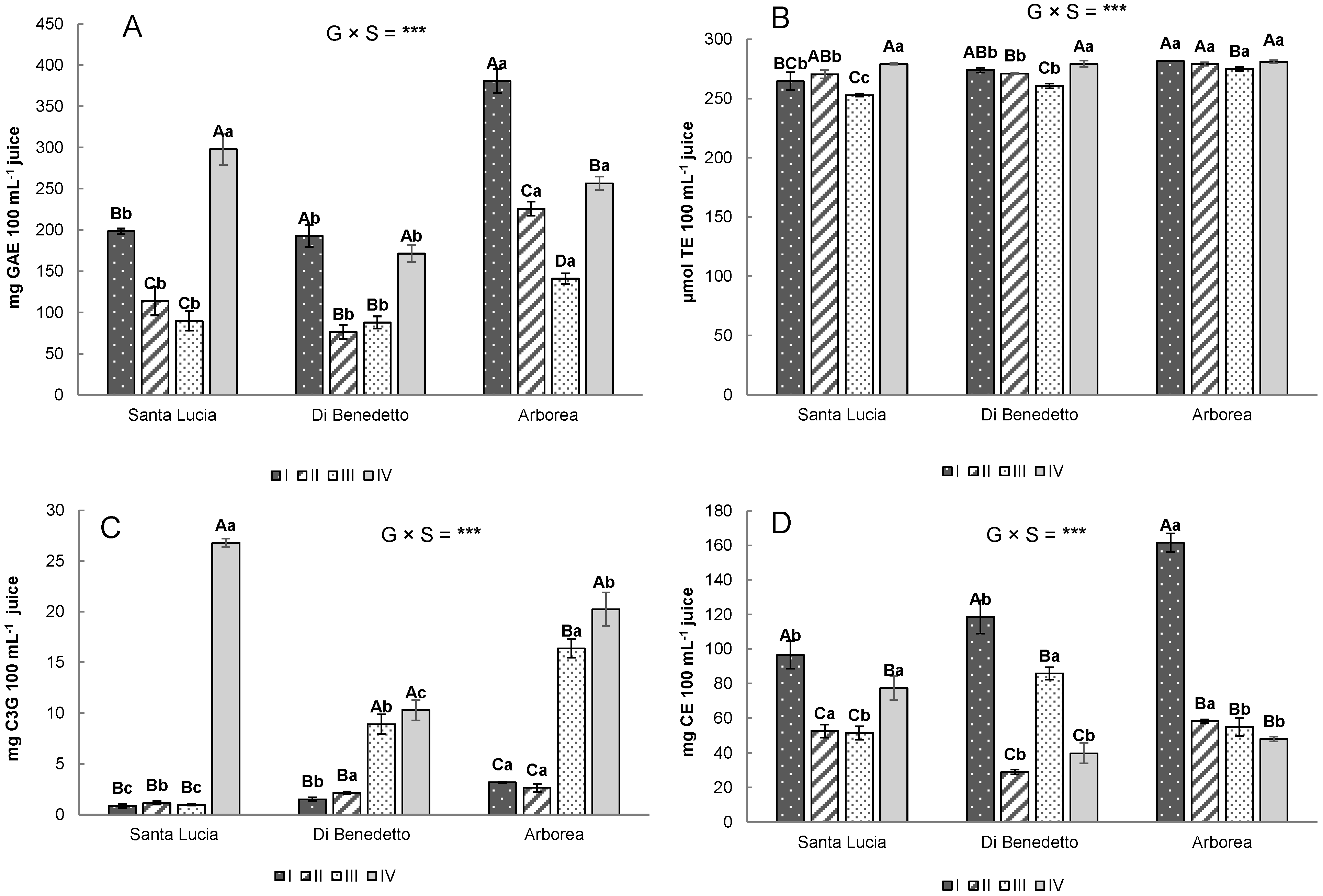 Horticulturae 08 00384 g002 Horticulturae 08 00384 g002
