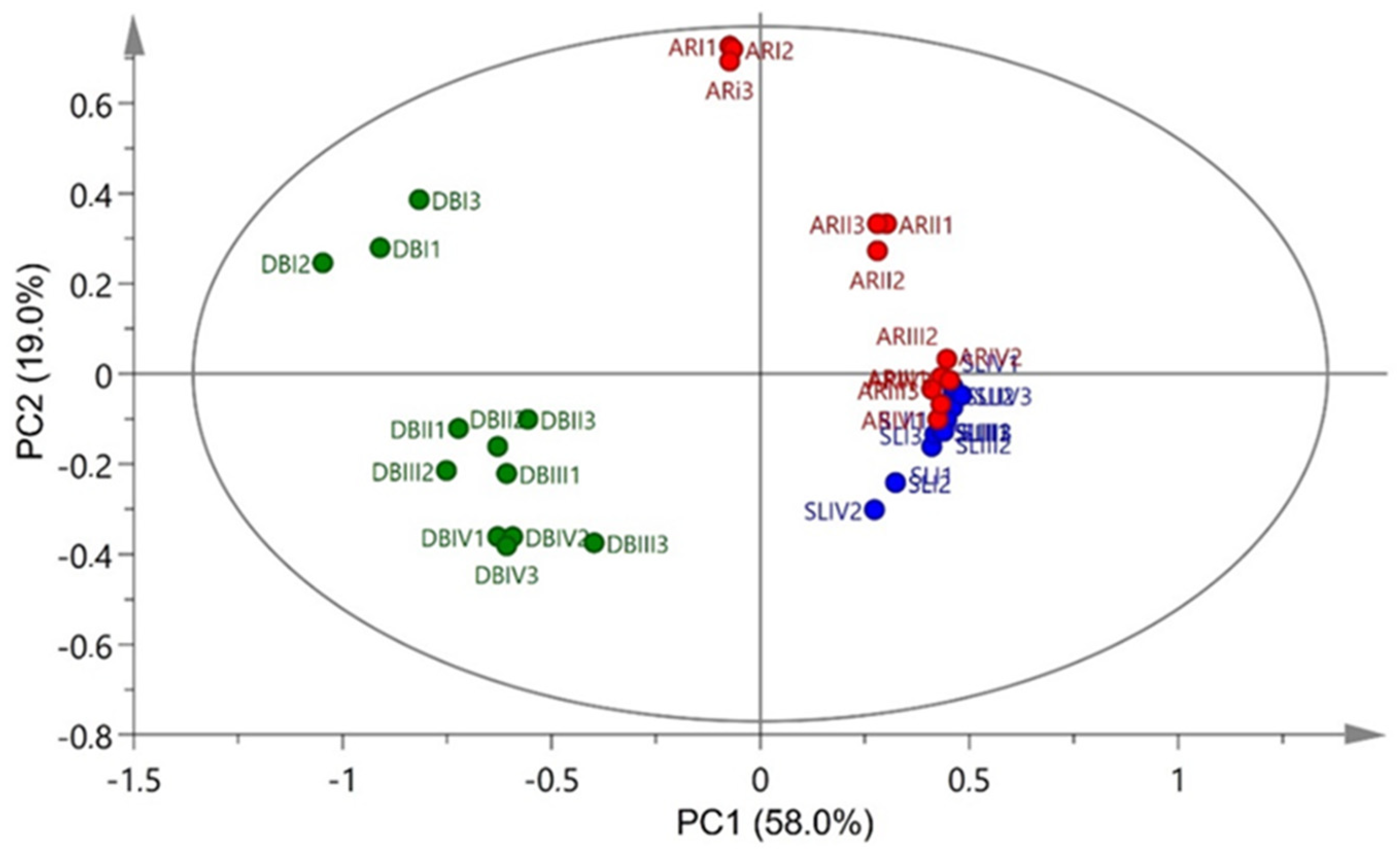 Horticulturae 08 00384 g003 Horticulturae 08 00384 g003
